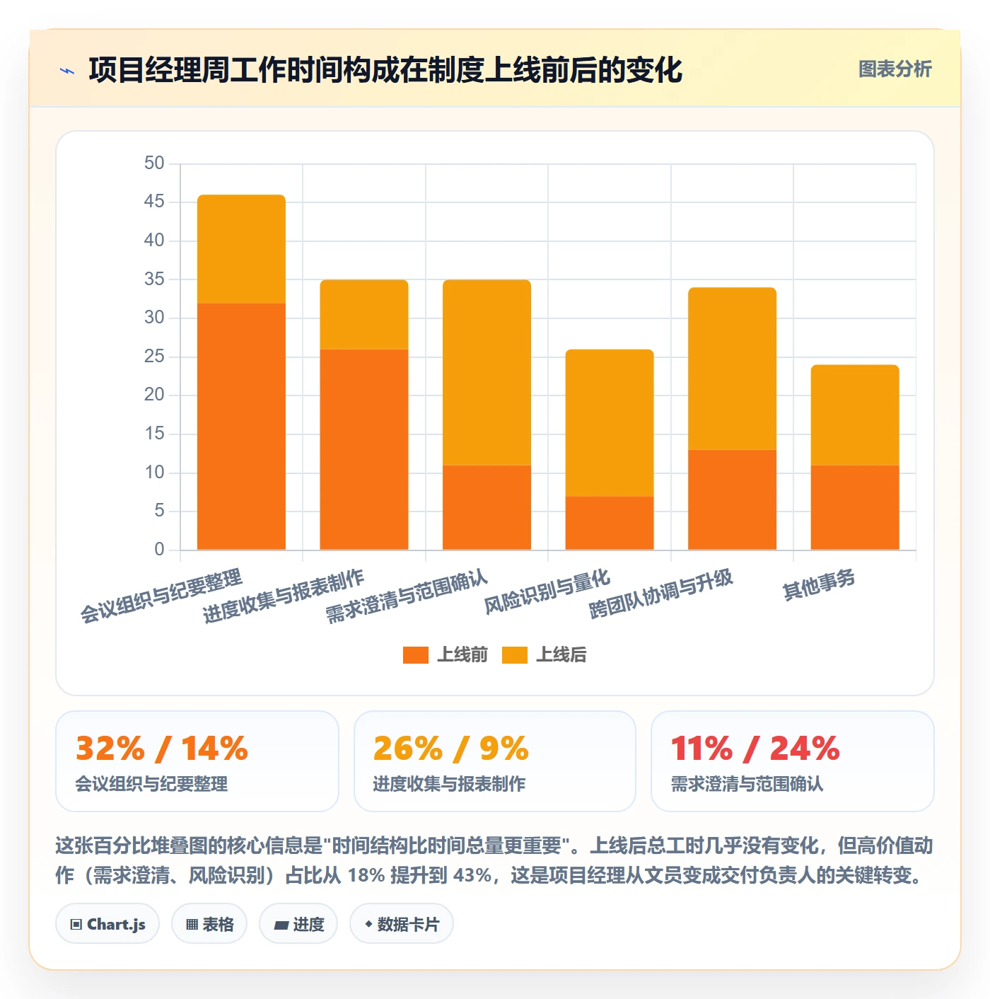 开始怎么做?项目经理制度设计:任务执行从0到1