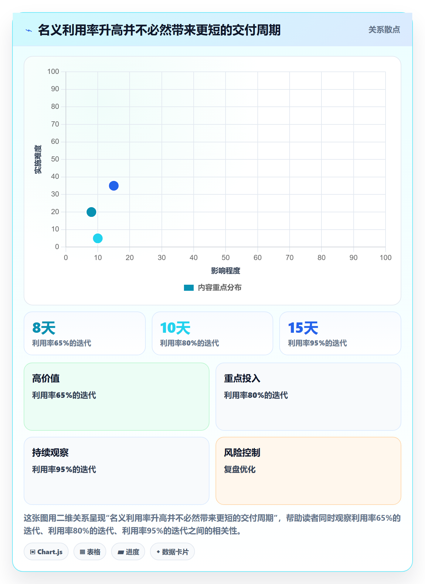 工作负载最佳实践：研发团队资源负载数据分析，常见问题