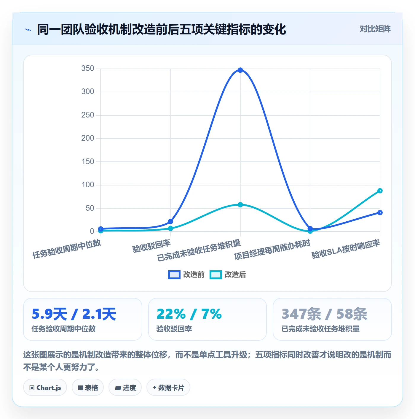 确认完成实操方法：跨部门团队提升任务验收效率的最佳实践方法与模板