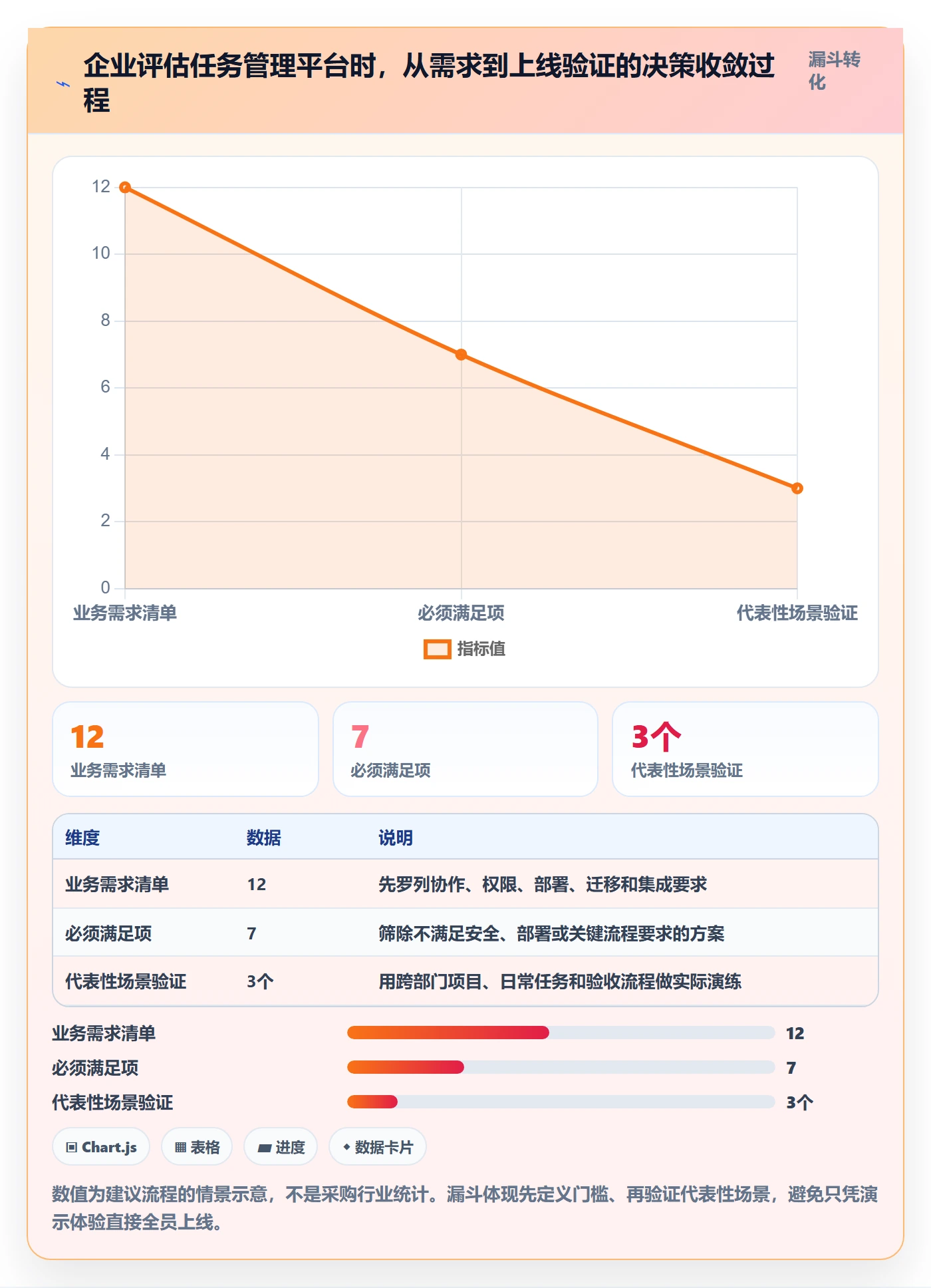 列表视图任务列表全流程:实施团队协同管理与一文讲清