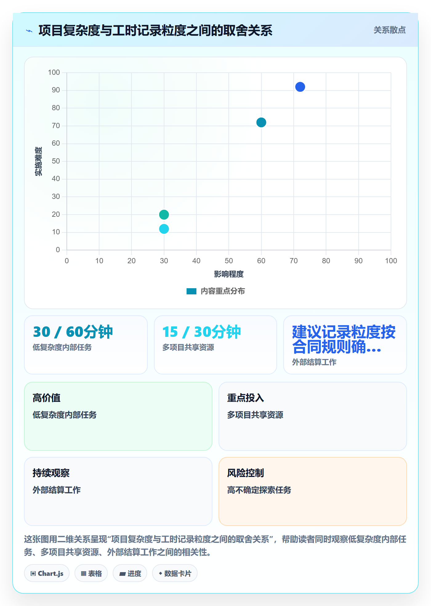 工时表如何做好项目工时?项目负责人协同管理与操作步骤