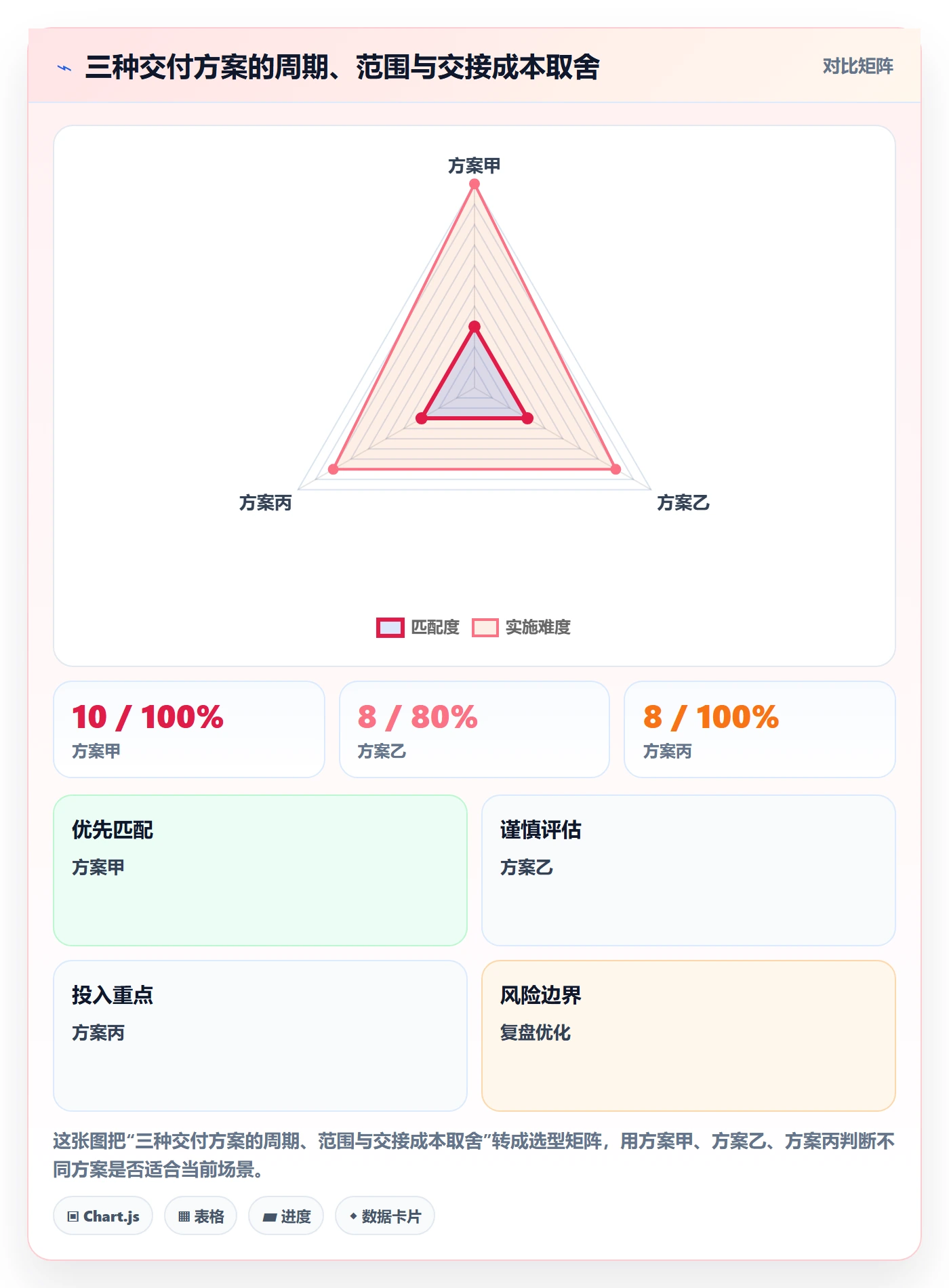 人员投入流程与规范:研发团队人力资源计划实操方法关键指标