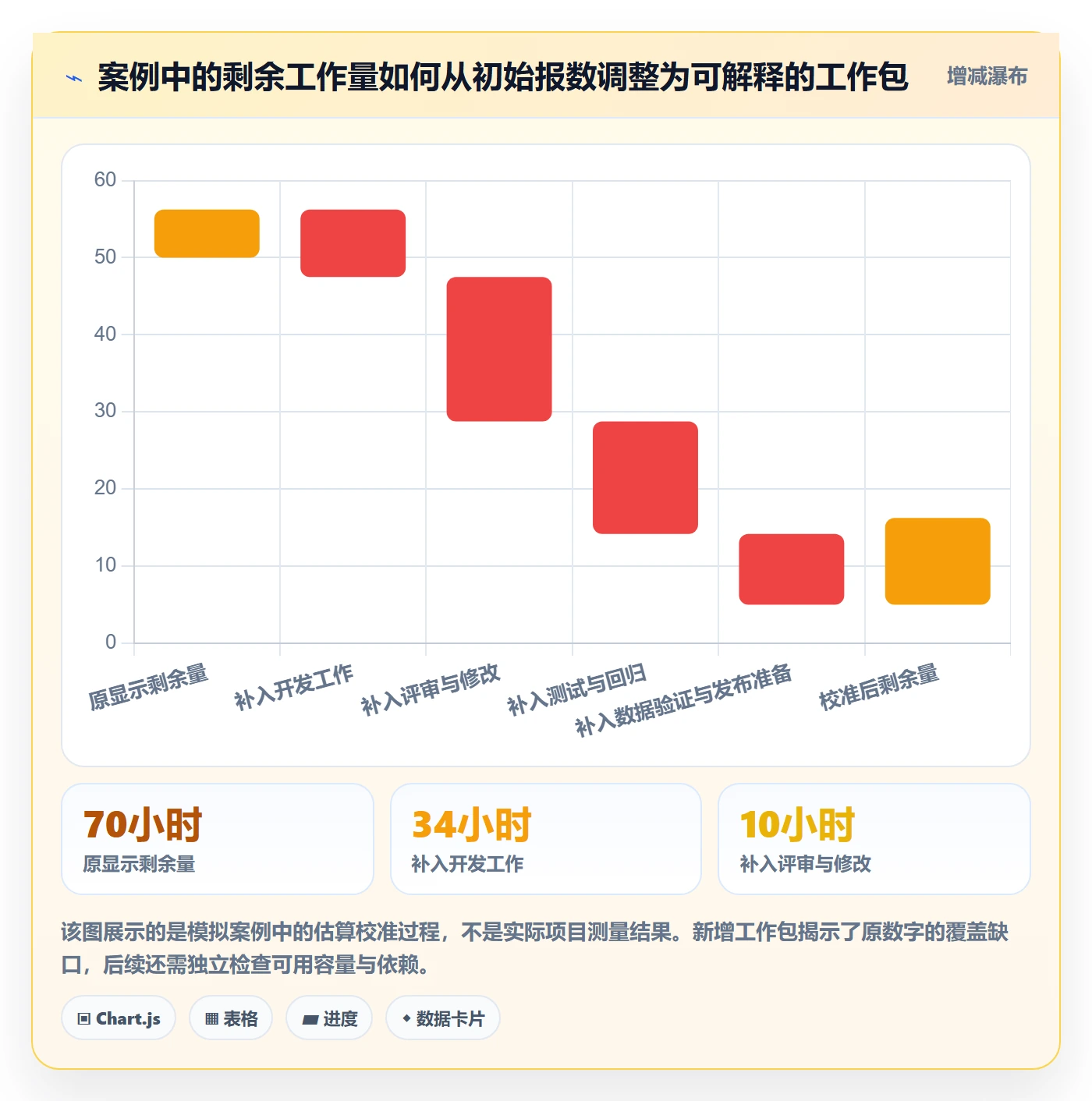 剩余工时管理指南:项目成员如何做好工时管理,实操方法全流程
