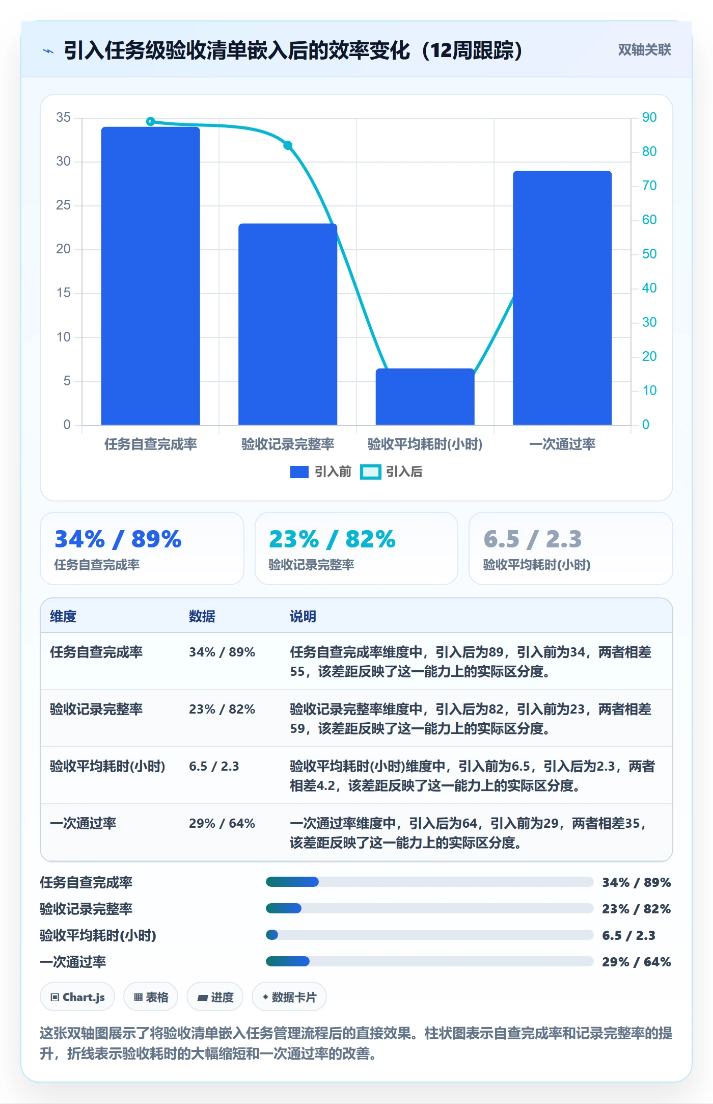 审核管理指南：企业管理者如何做好任务验收，效率提升全流程
