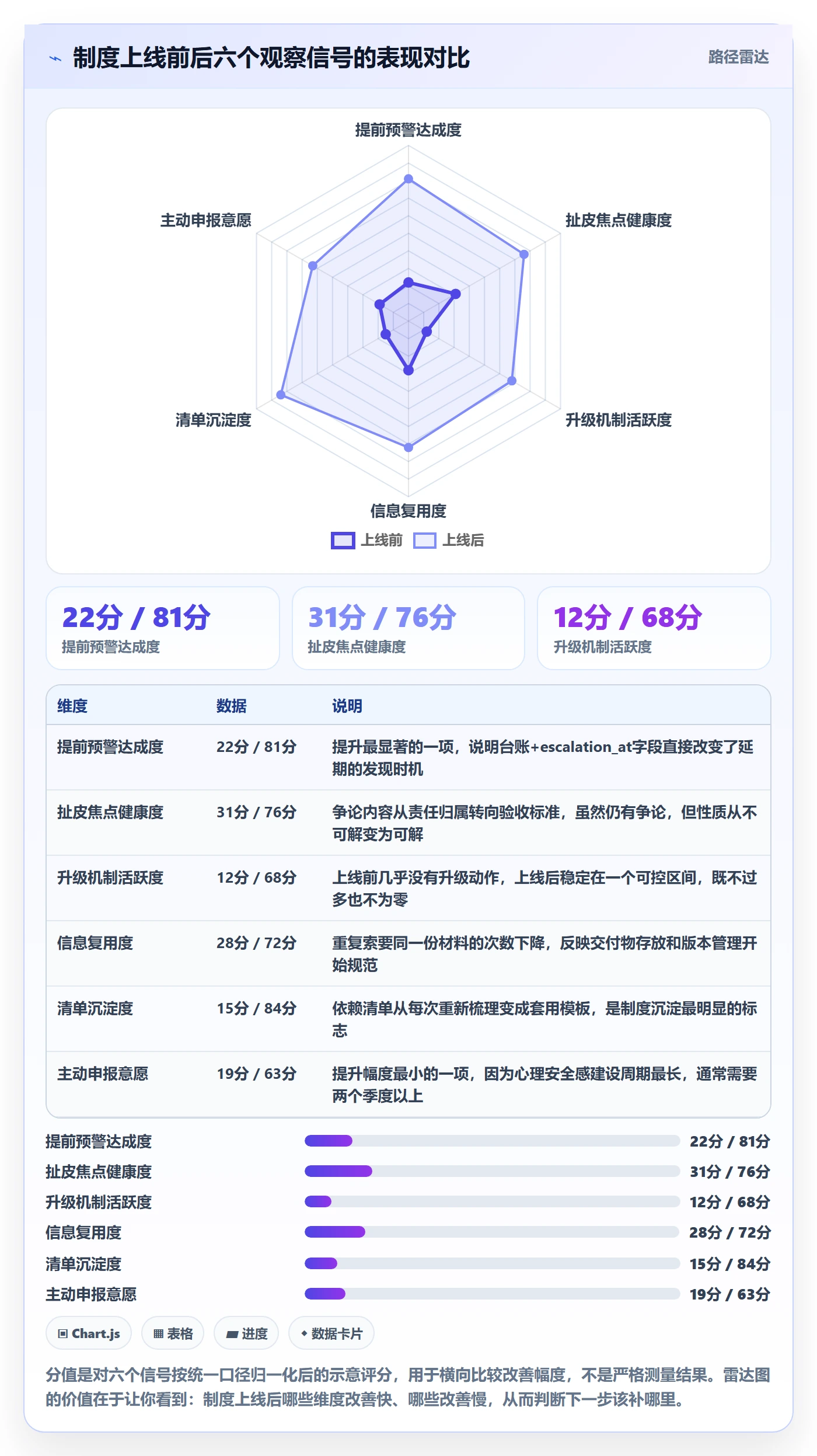 依赖关系怎么做?跨部门团队制度设计:任务依赖从0到1