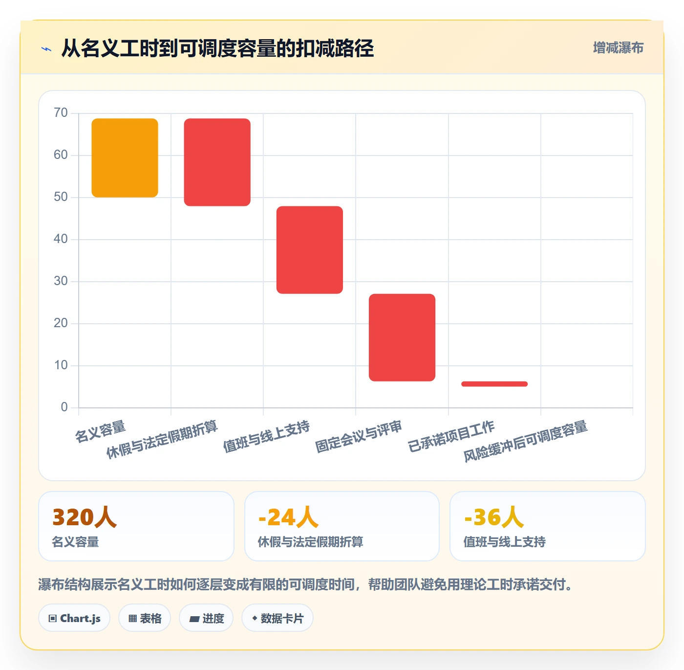 空闲资源管理方法大全：研发团队资源负载实操方法落地清单