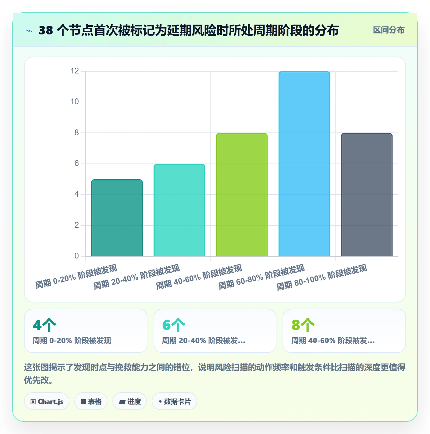 节点延期最佳实践:项目经理里程碑风险控制,常见问题