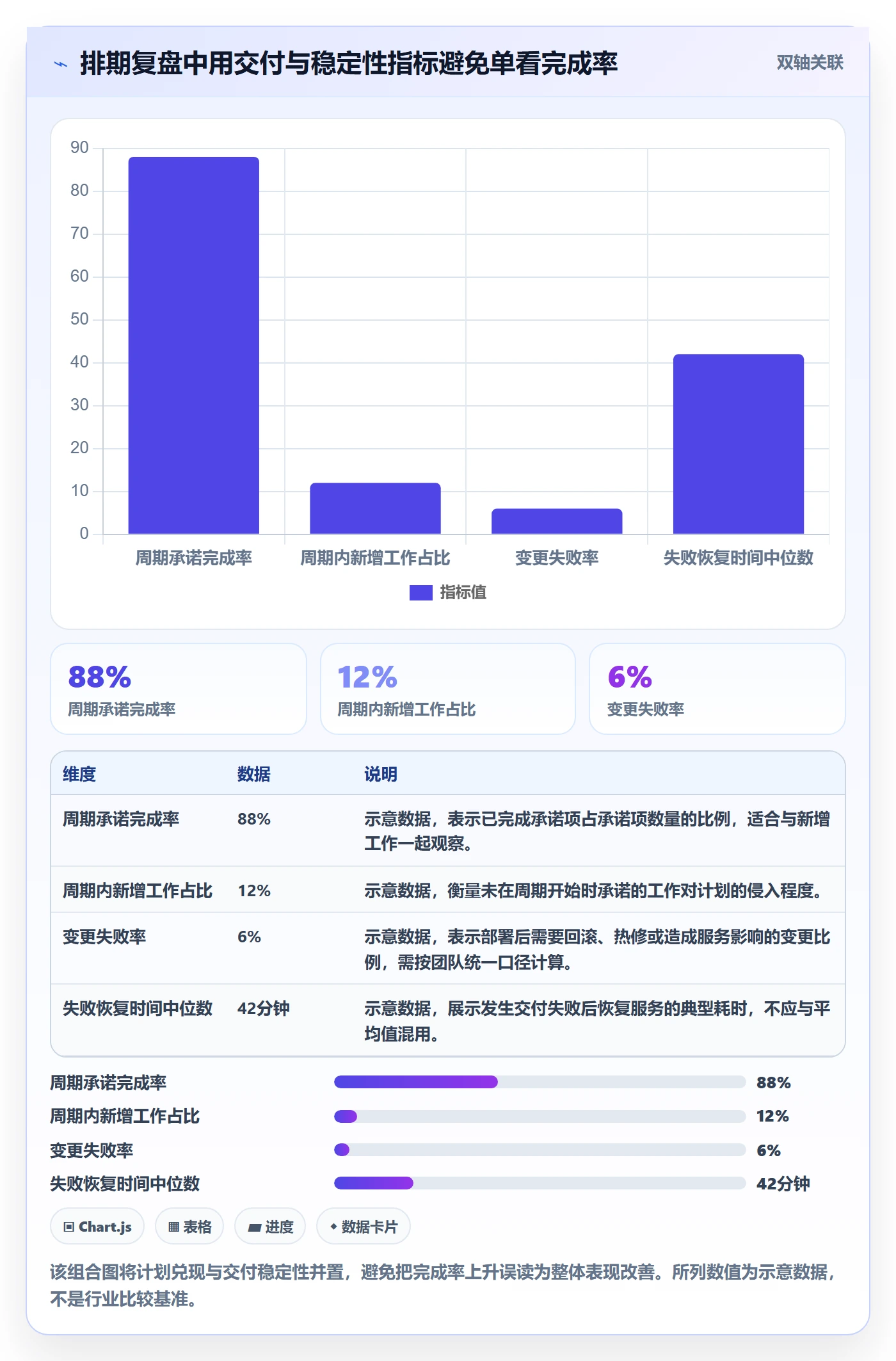 开发周期实操方法:跨部门团队提升需求排期效率的最佳实践方法与模板