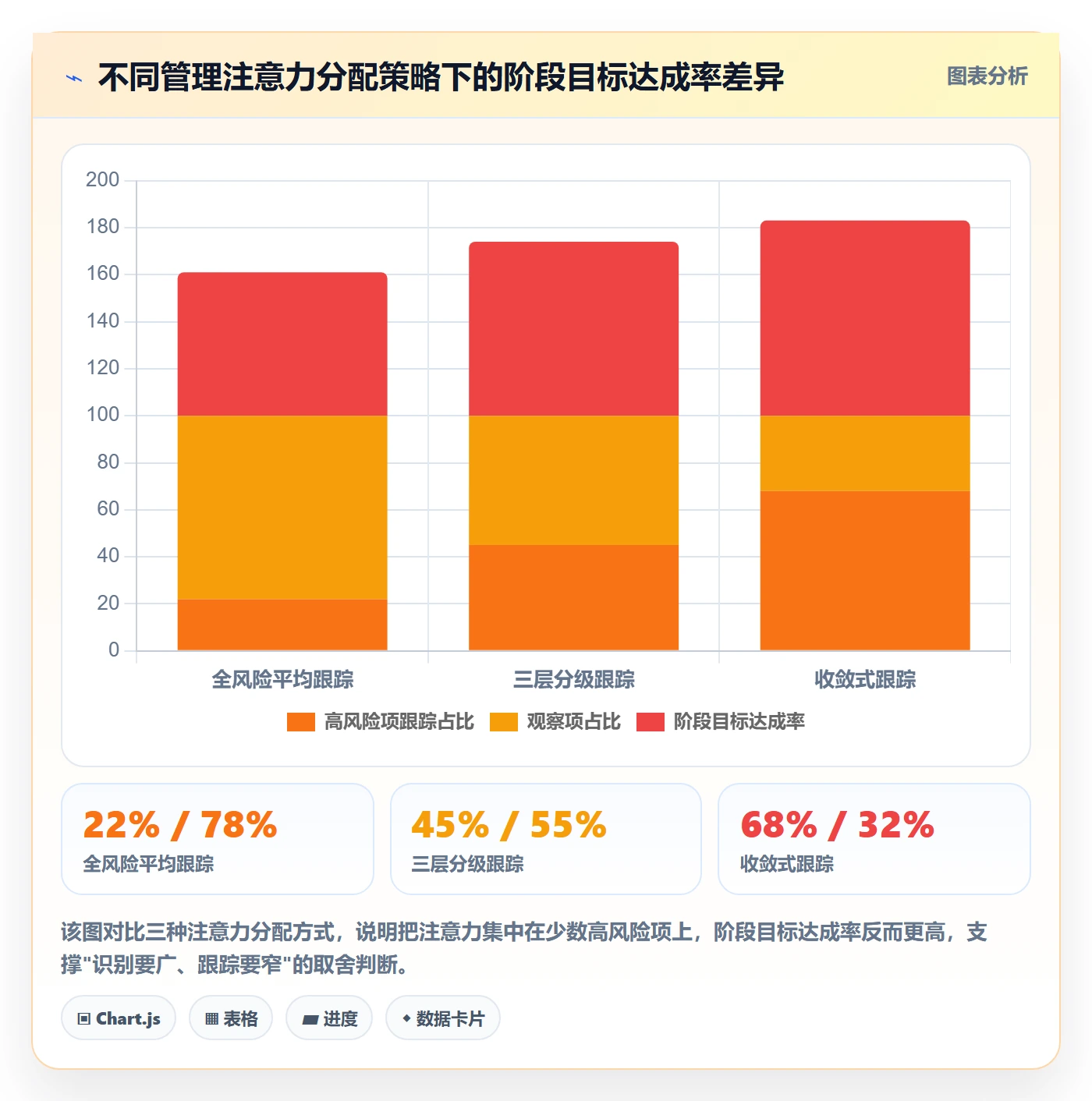 阶段目标落地方案:实施团队开展项目目标的风险控制案例解析