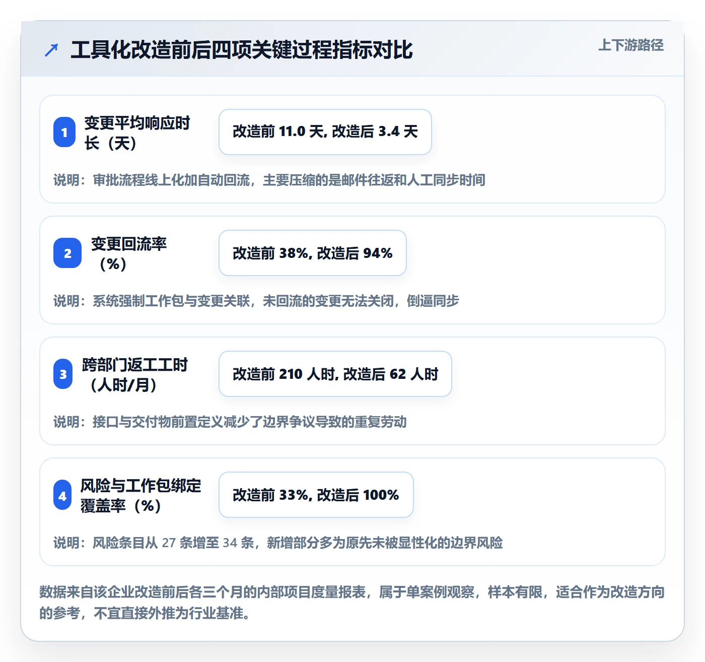 项目范围工作分解全流程：跨部门团队风险控制与一文讲清