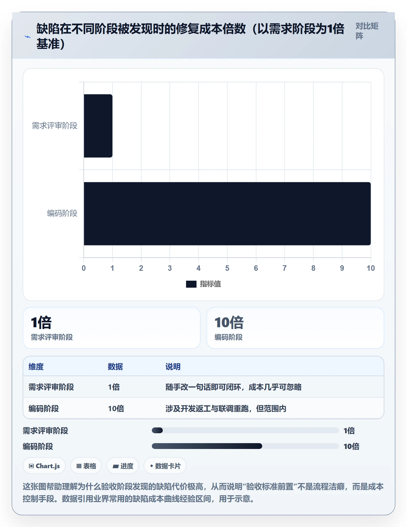 验收最佳实践：PMO任务验收最佳实践，常见问题