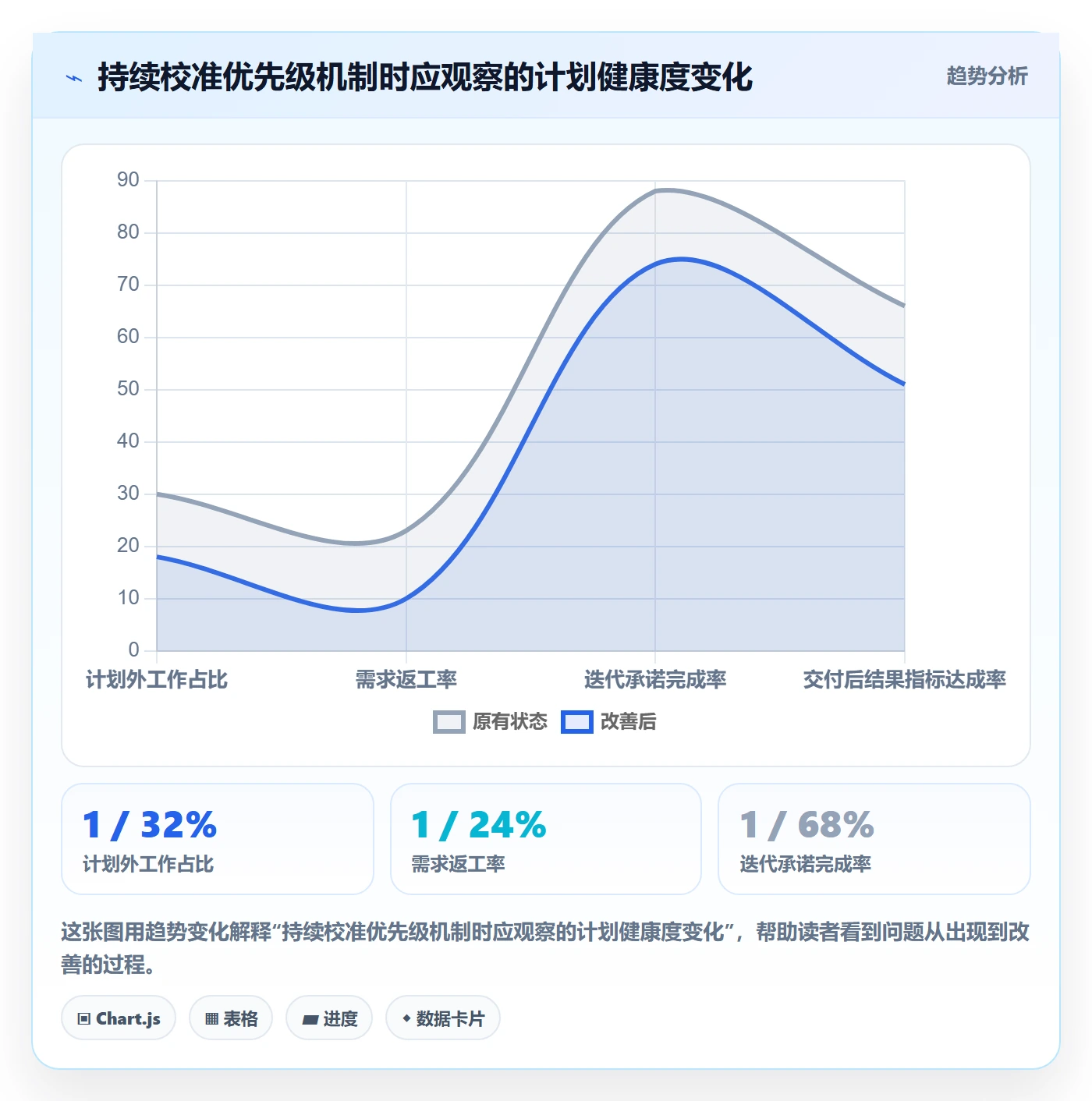 需求优先级管理方法大全:跨部门团队需求排期协同管理落地清单