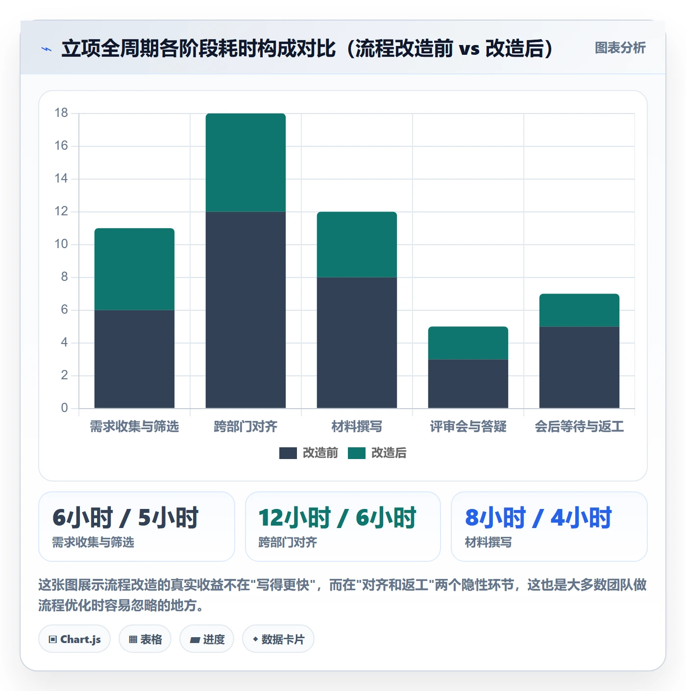 立项审批最佳实践:产品经理项目立项落地方案,常见问题
