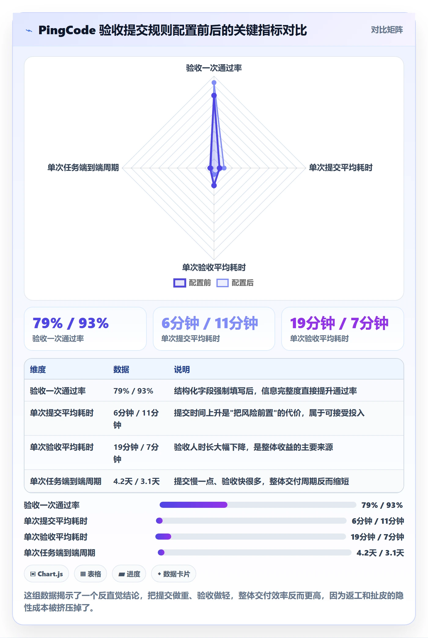 任务验收提交教程:项目经理入门指南,避坑指南