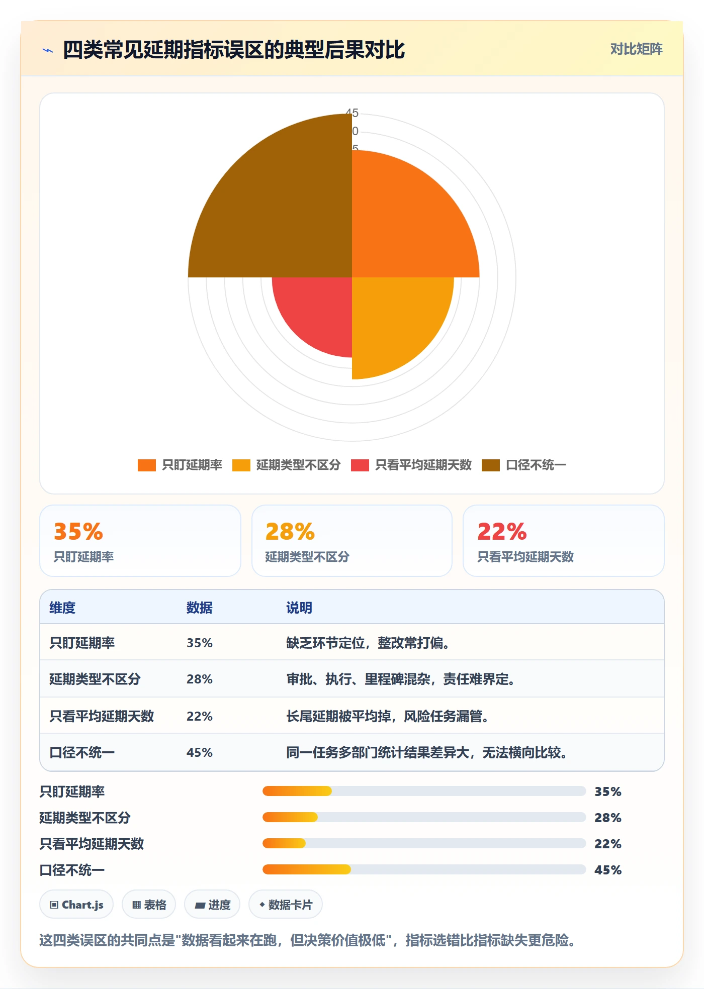 延期流程与规范：跨部门团队任务执行数据分析关键指标