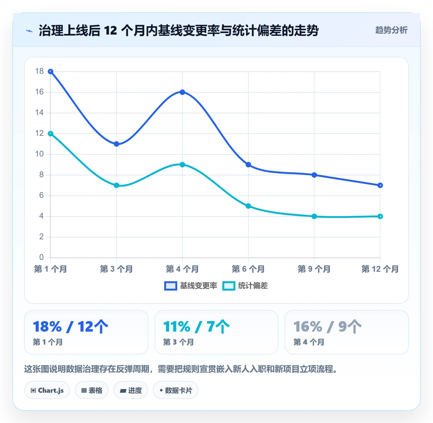 任务属性开始时间全流程：PMO协同管理与一文讲清