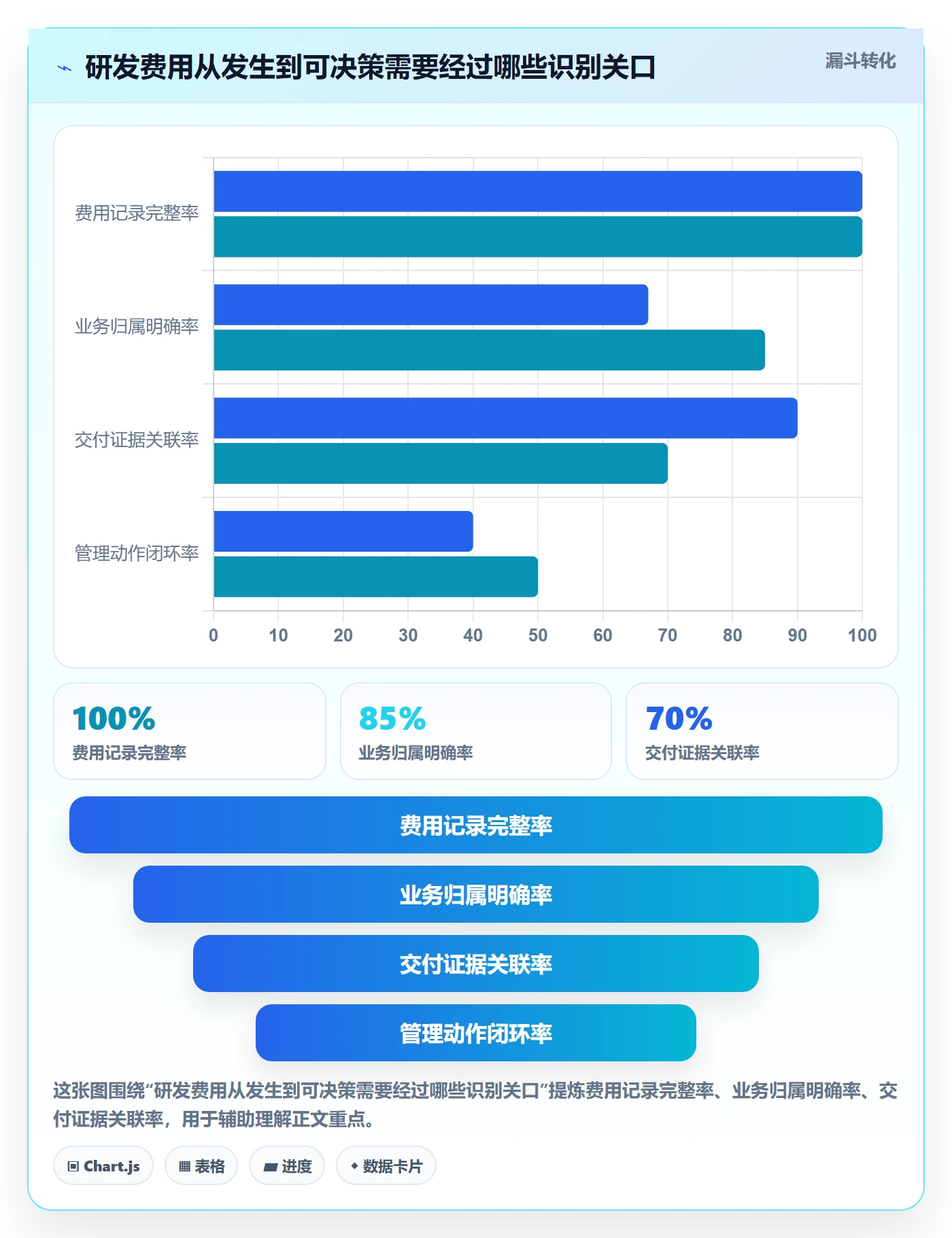 费用最佳实践：研发团队成本管理风险控制，常见问题