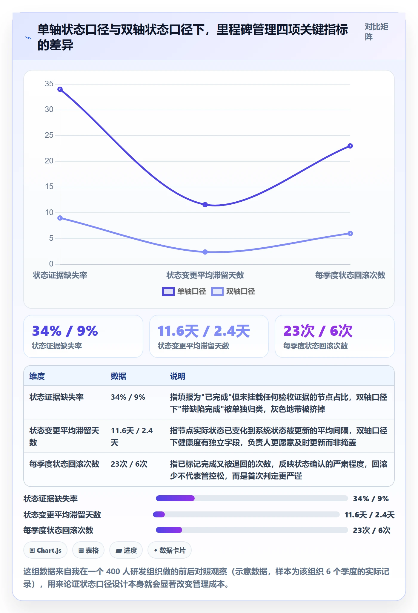 里程碑节点状态全流程：项目成员制度设计与一文讲清