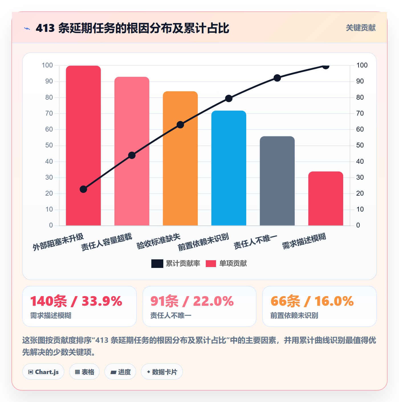 任务分派派发全流程:项目成员实操方法与一文讲清