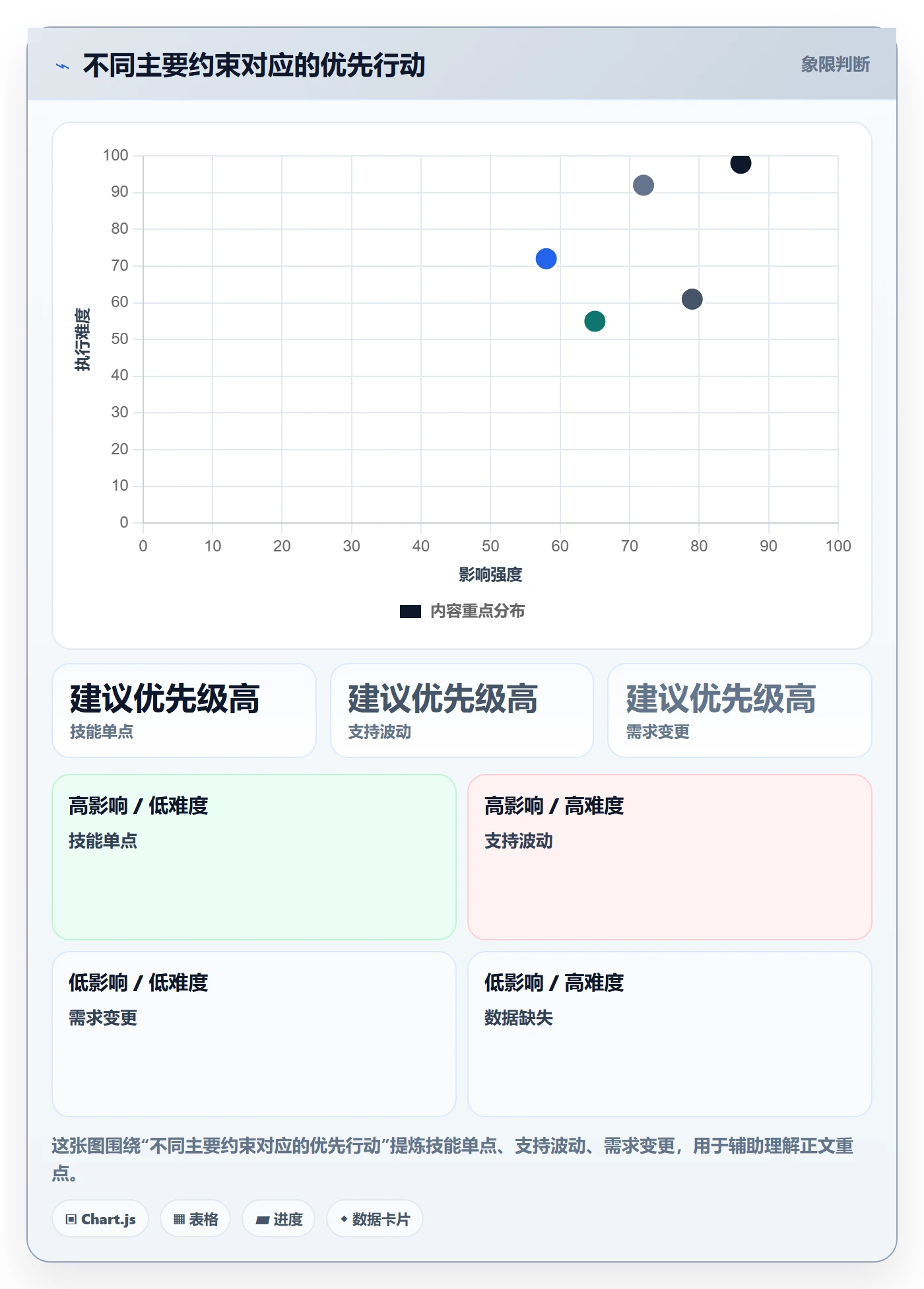 资源怎么做?研发团队数据分析:资源管理从0到1