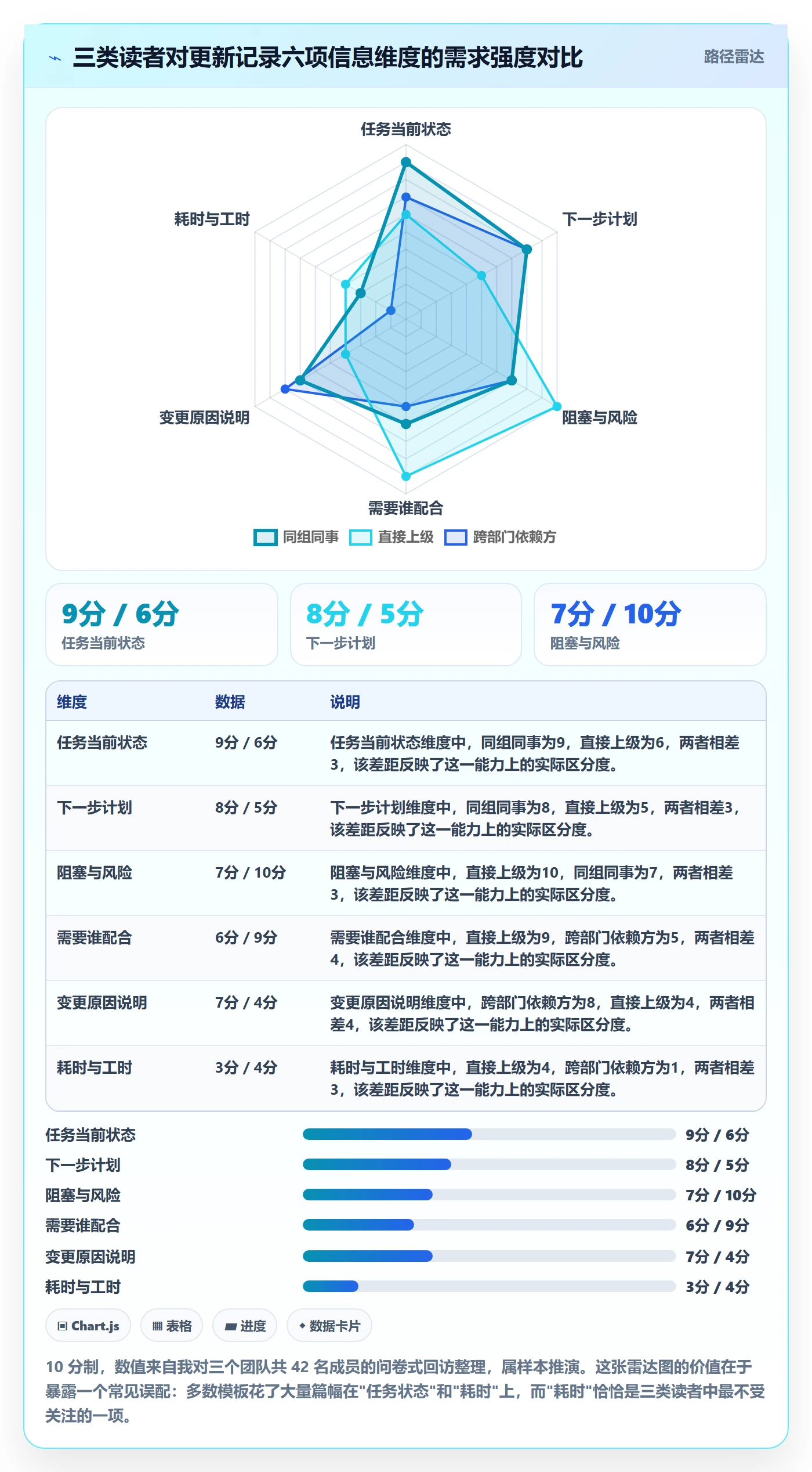 更新记录落地方案:研发团队开展进度跟踪的实操方法案例解析