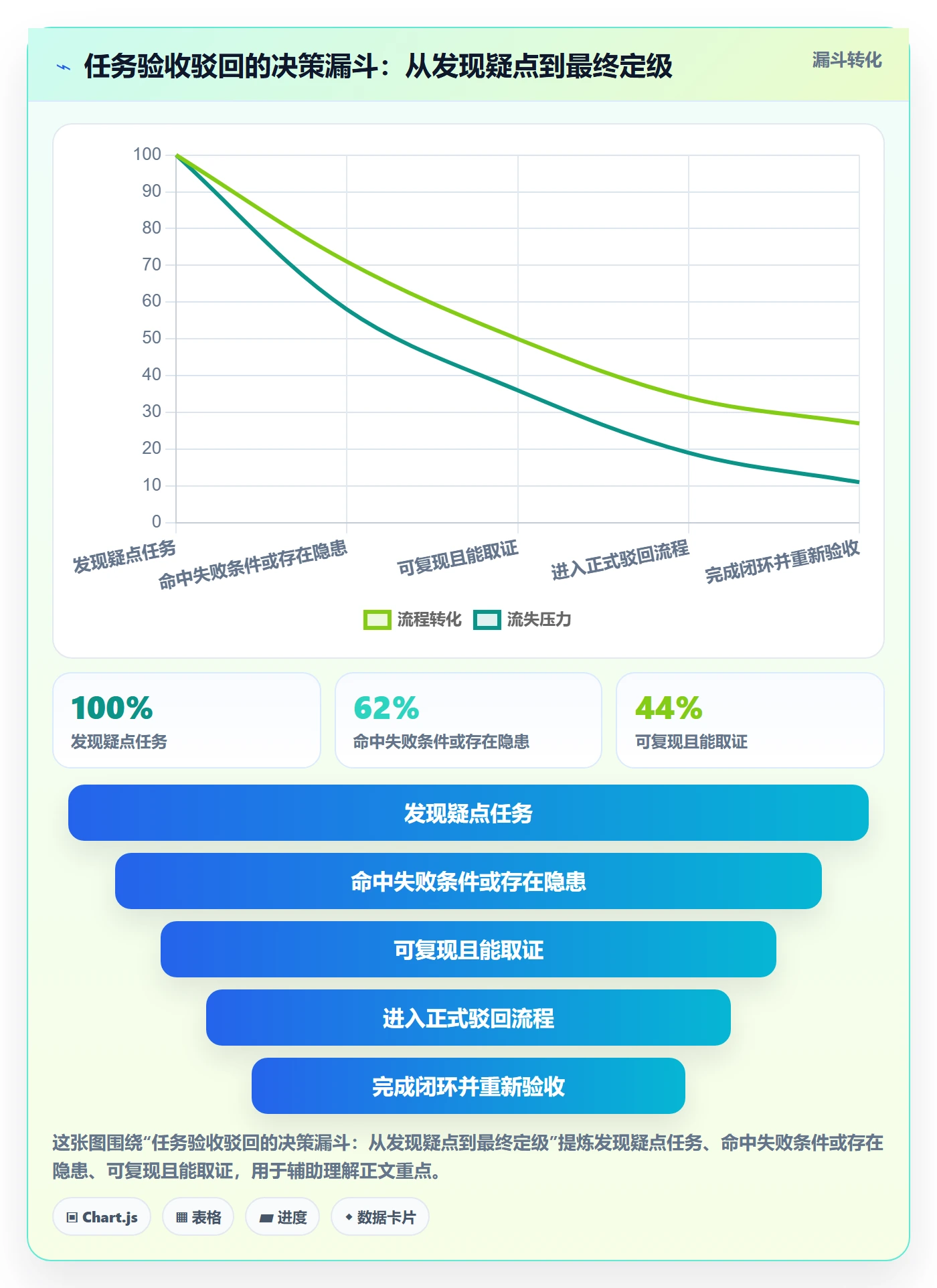 任务验收如何做好驳回?研发团队风险控制与操作步骤
