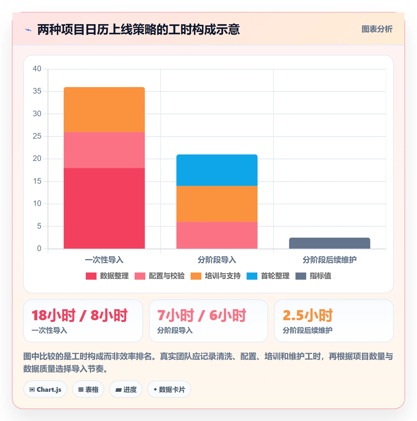 日历视图项目日历全流程:实施团队数据分析与一文讲清