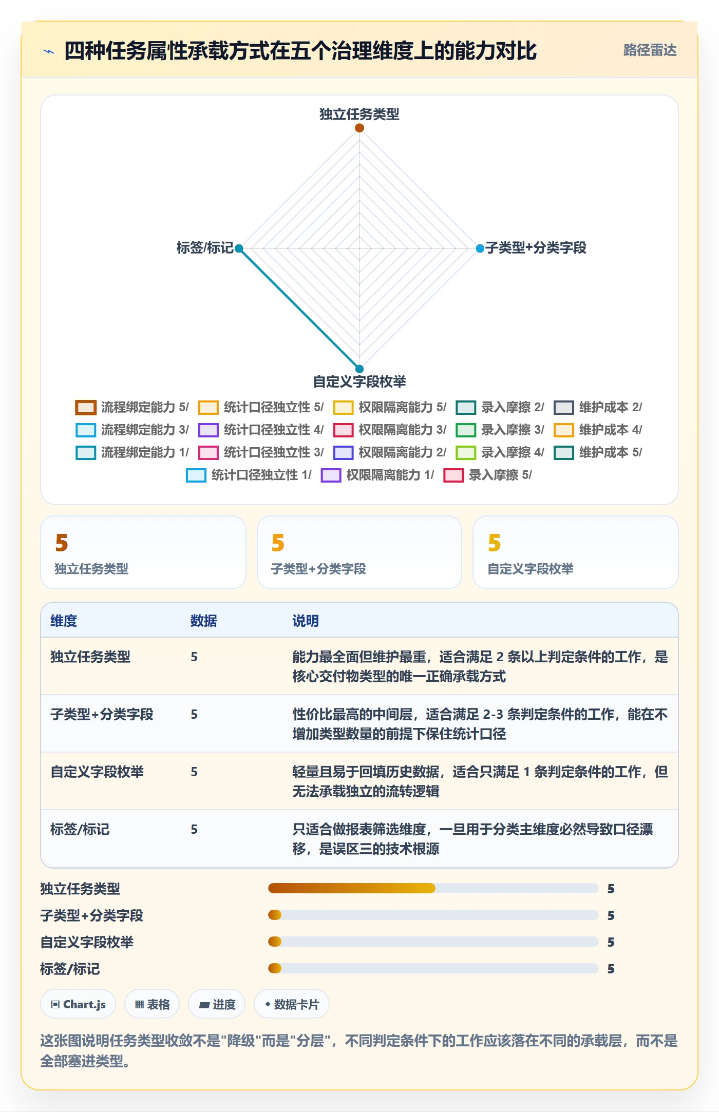 任务类型管理方法大全:项目负责人任务属性数据分析落地清单