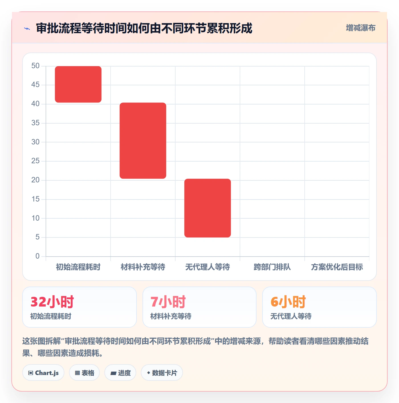 PRD最佳实践:项目经理产品需求数据分析,常见问题
