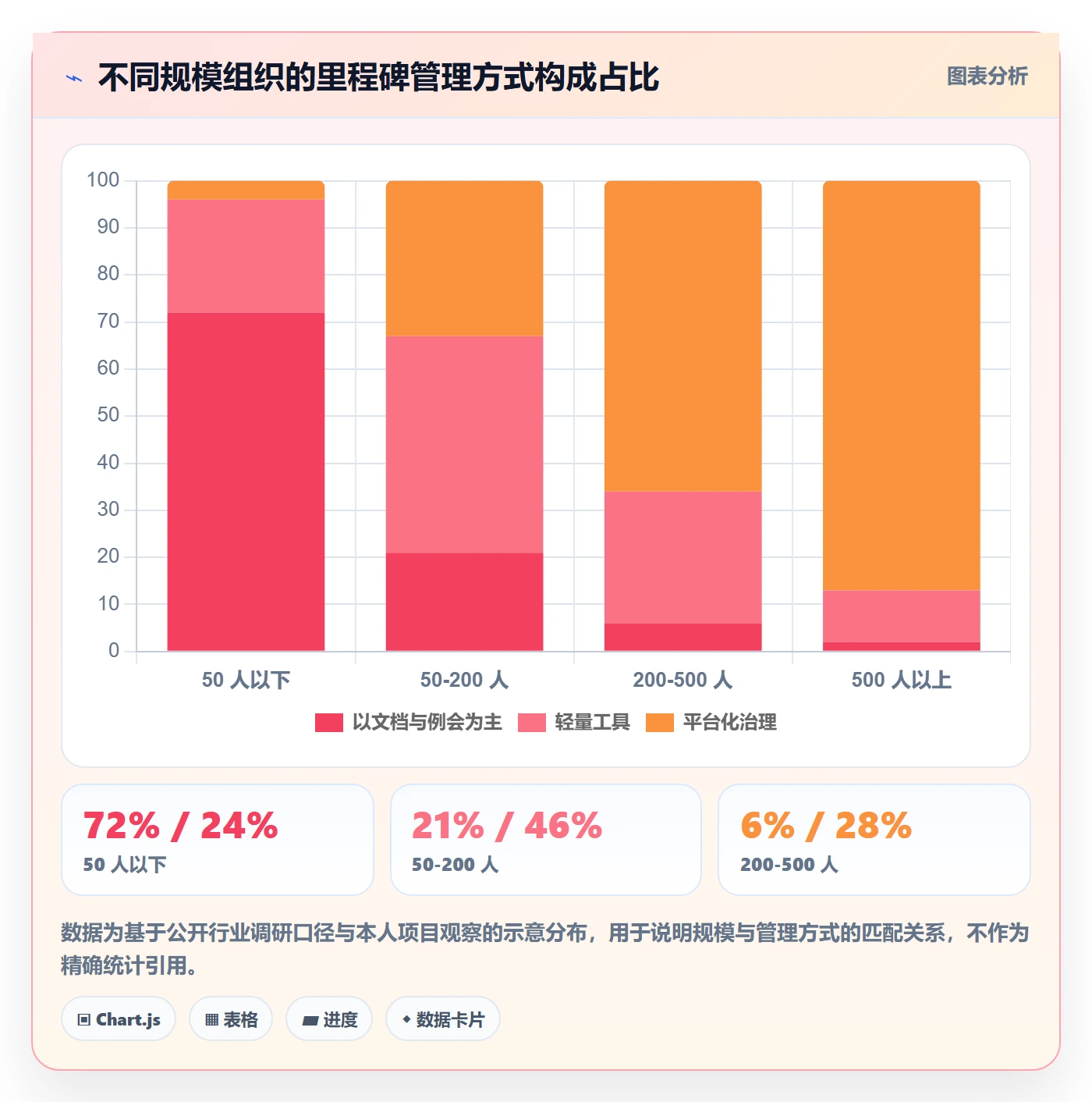 节点日期流程与规范:项目经理里程碑落地方案关键指标