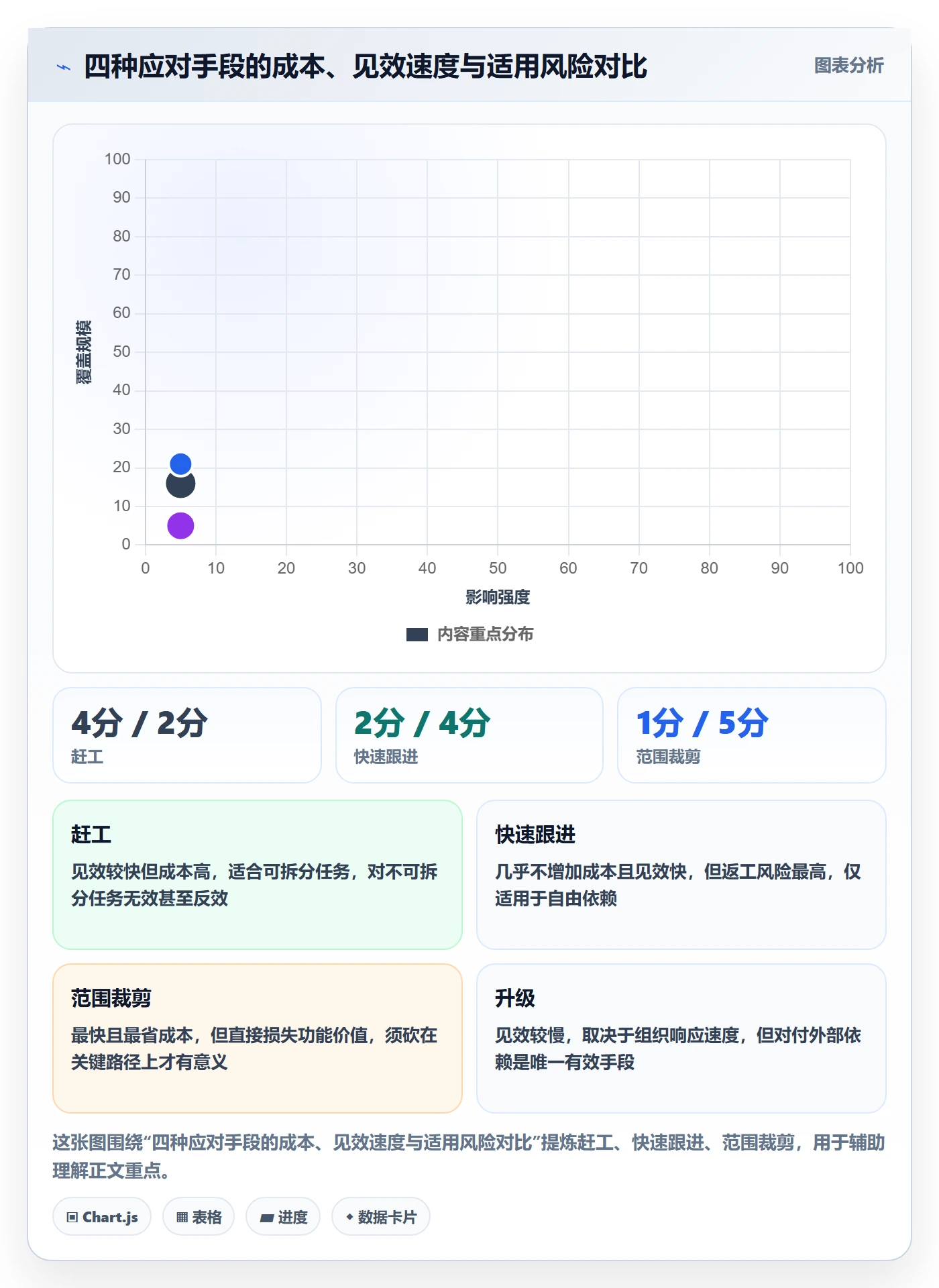 关键路径管理方法大全:产品经理任务依赖风险控制落地清单