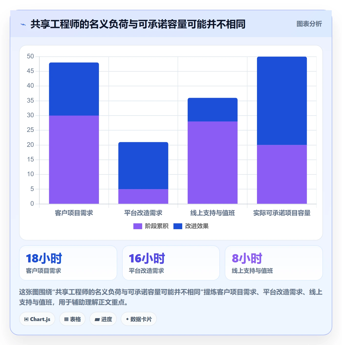 资源冲突最佳实践：项目经理人力资源计划制度设计，常见问题
