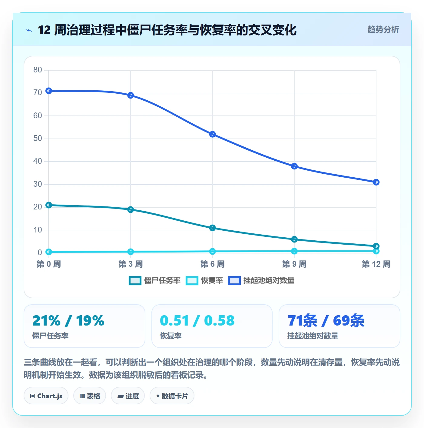 挂起管理方法大全:研发团队任务执行落地方案落地清单