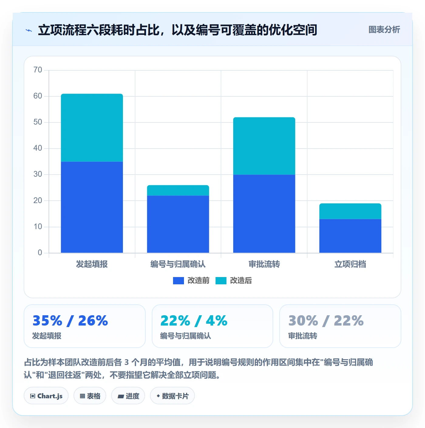项目编号实操方法:项目成员提升项目立项效率的落地方案方法与模板