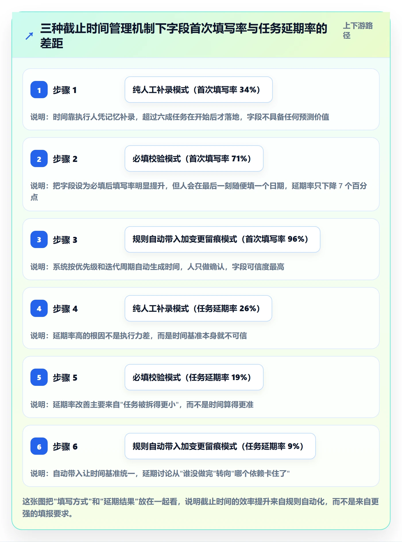 截止时间实操方法：研发团队提升任务属性效率的最佳实践方法与模板