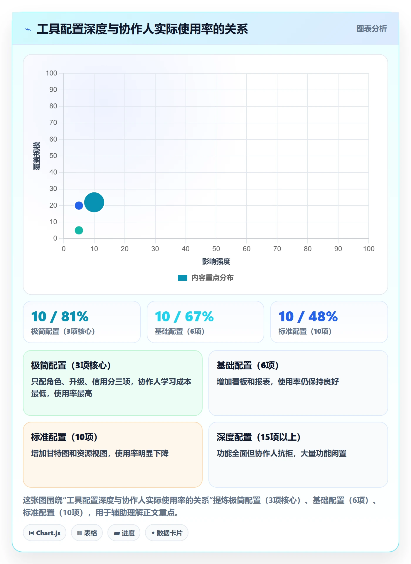 协作人落地方案:PMO开展任务管理的制度设计案例解析
