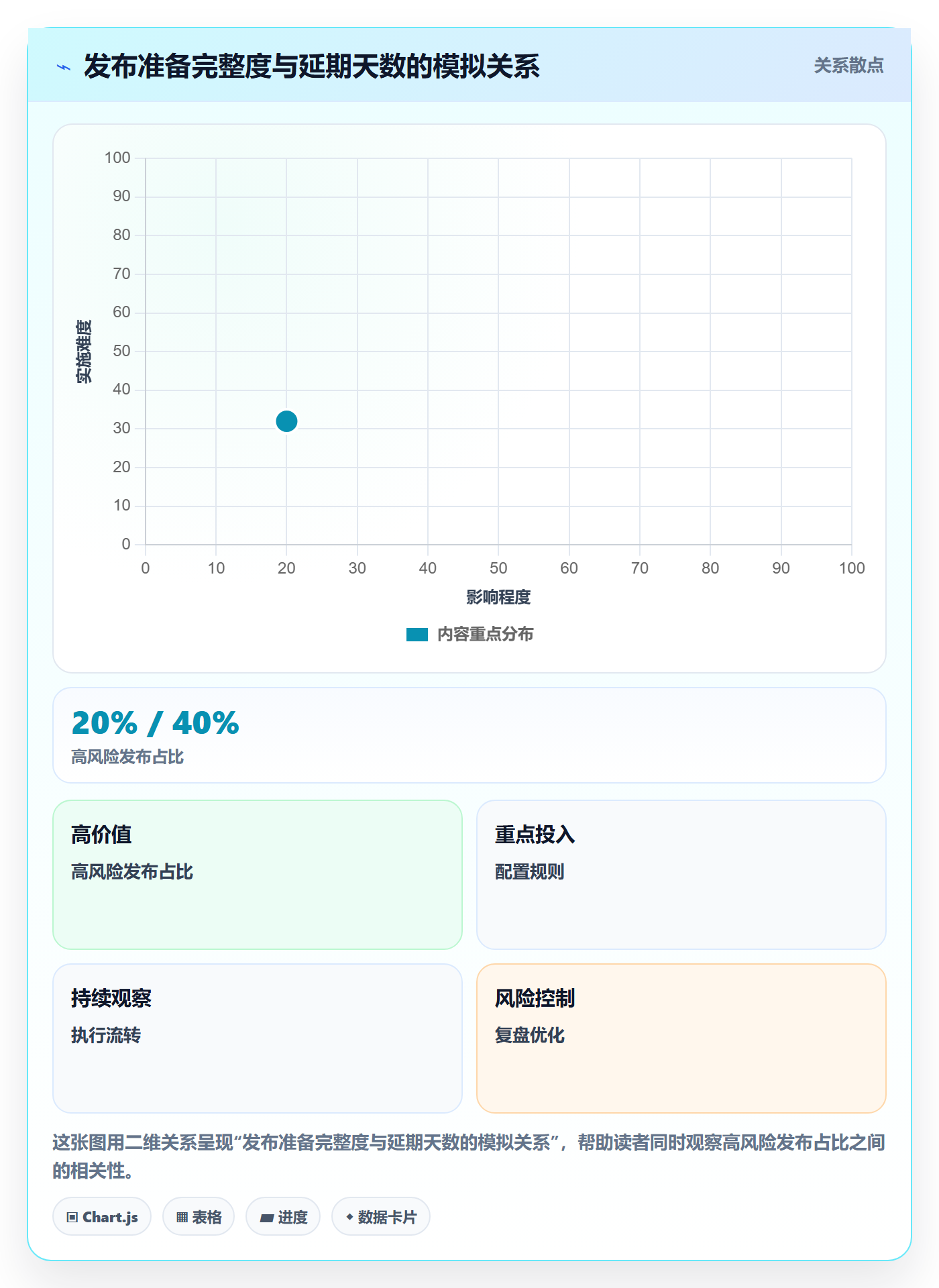 发布记录落地方案:PMO开展发布管理的数据分析案例解析