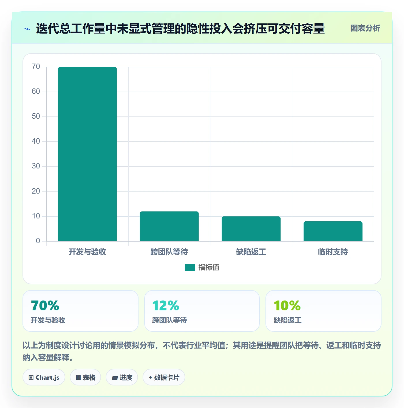 迭代管理迭代进度教程:项目经理制度设计,避坑指南
