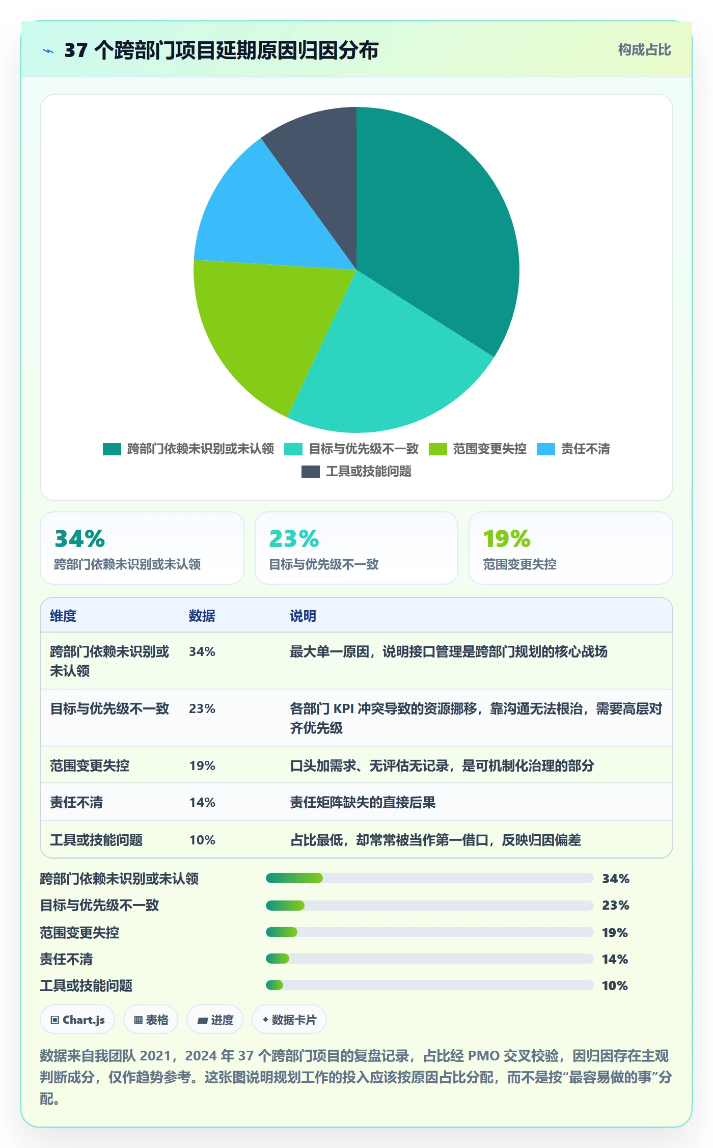 项目计划管理指南:跨部门团队如何做好项目规划,最佳实践全流程