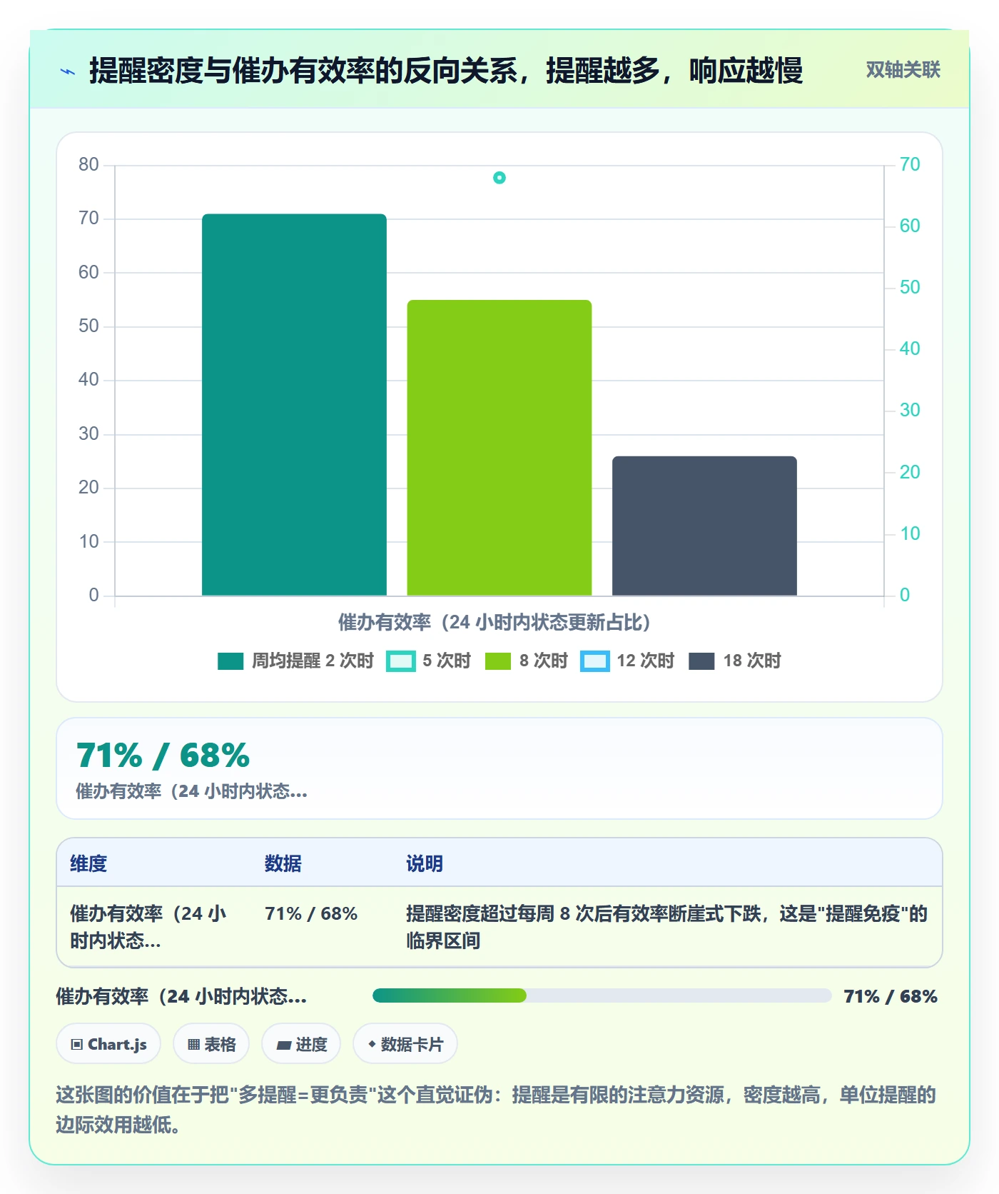 催办流程与规范:项目负责人任务提醒入门指南关键指标