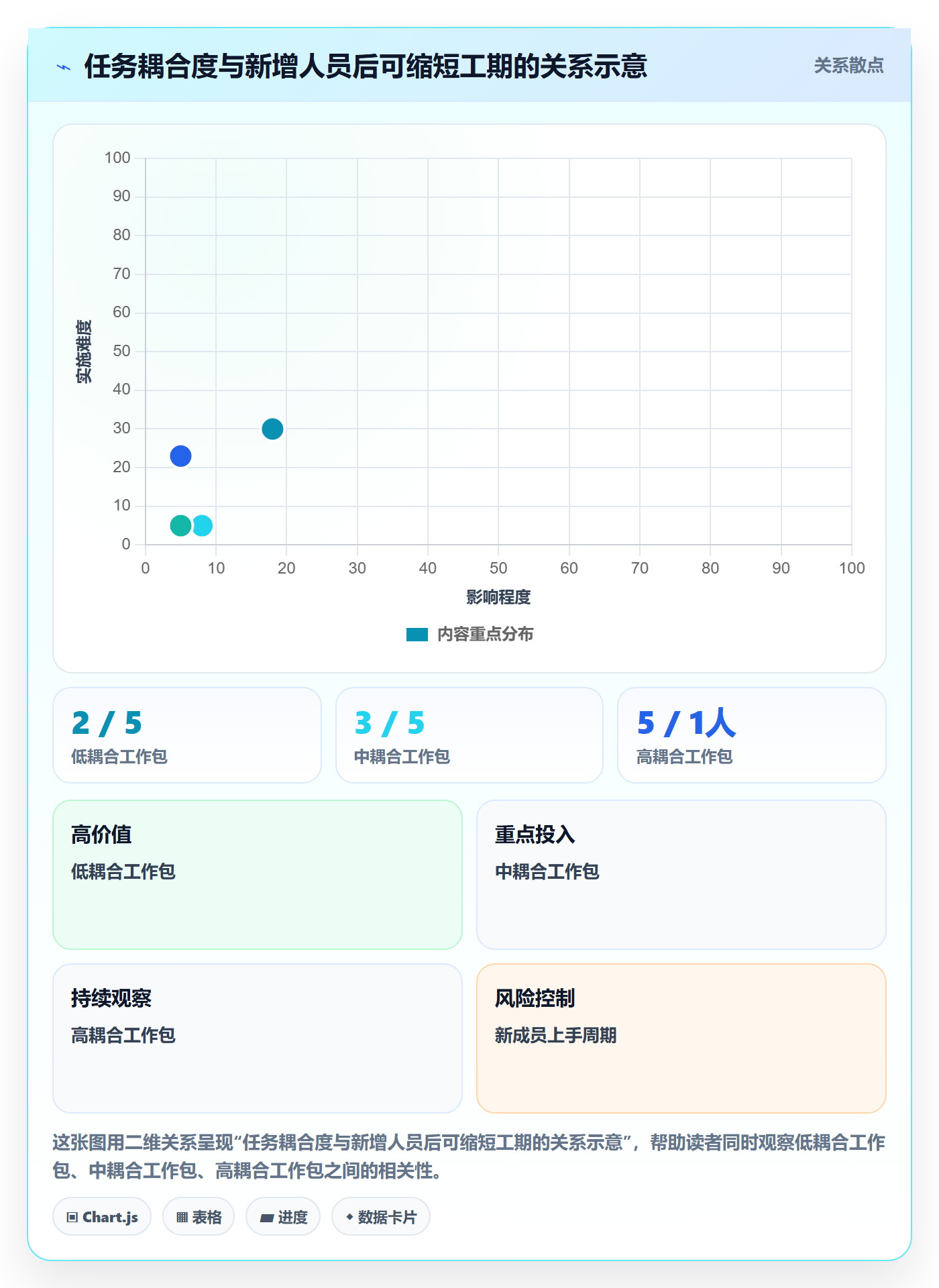 人员投入怎么做？PMO最佳实践：人力资源计划从0到1