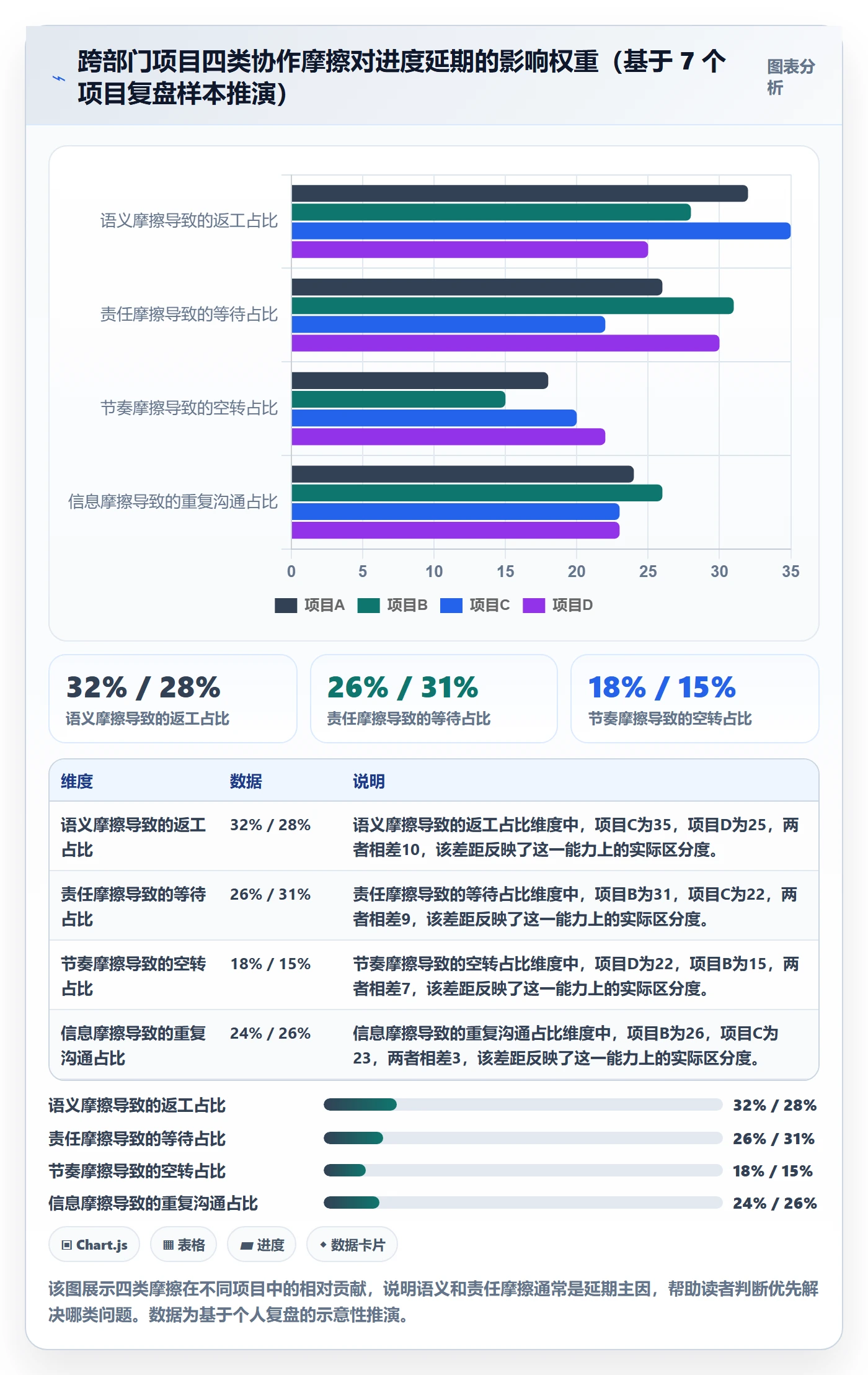 任务进度落地方案：跨部门团队开展进度管理的实操方法案例解析
