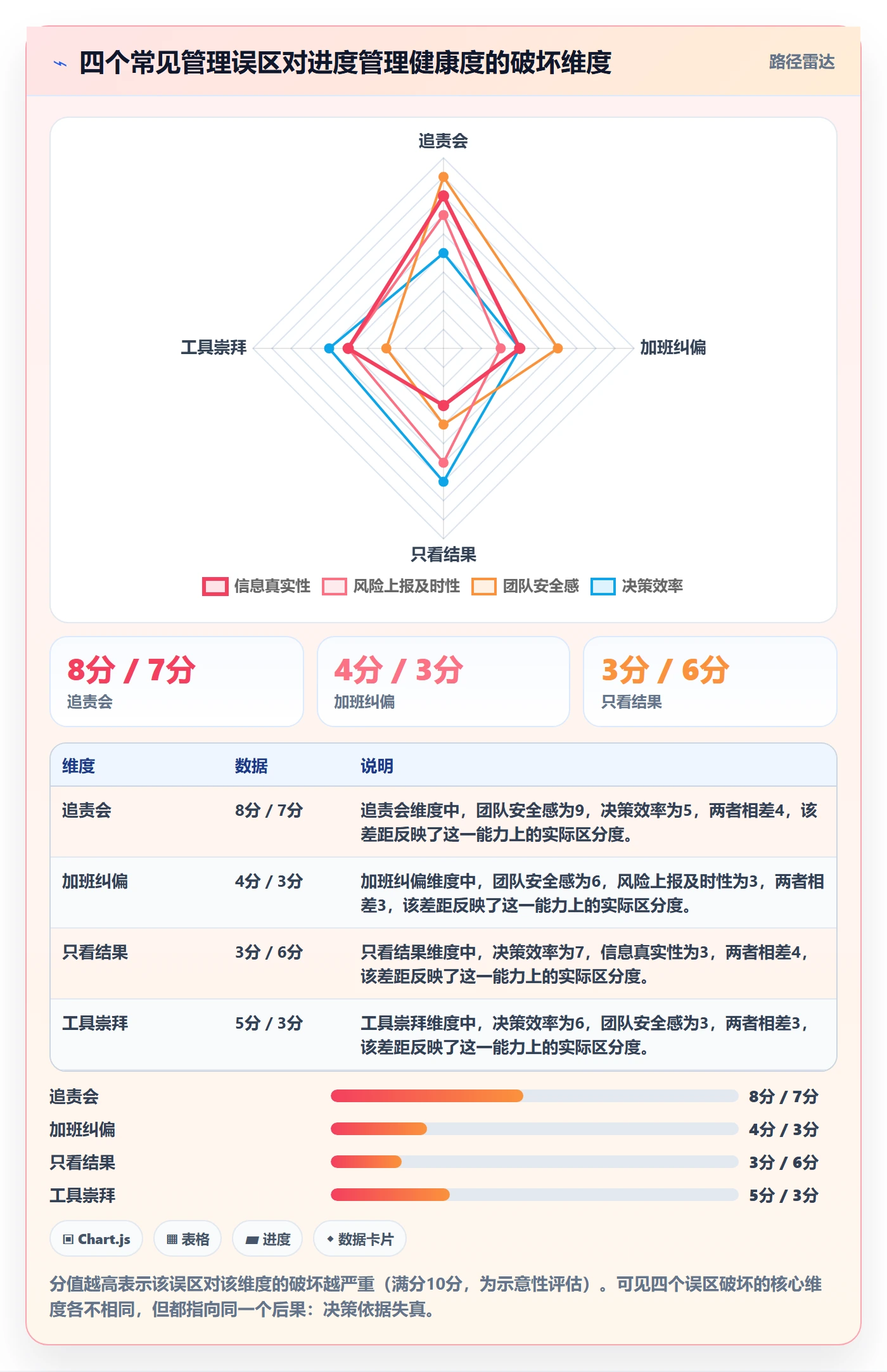 进度偏差管理指南:管理层如何做好进度管理,风险控制全流程