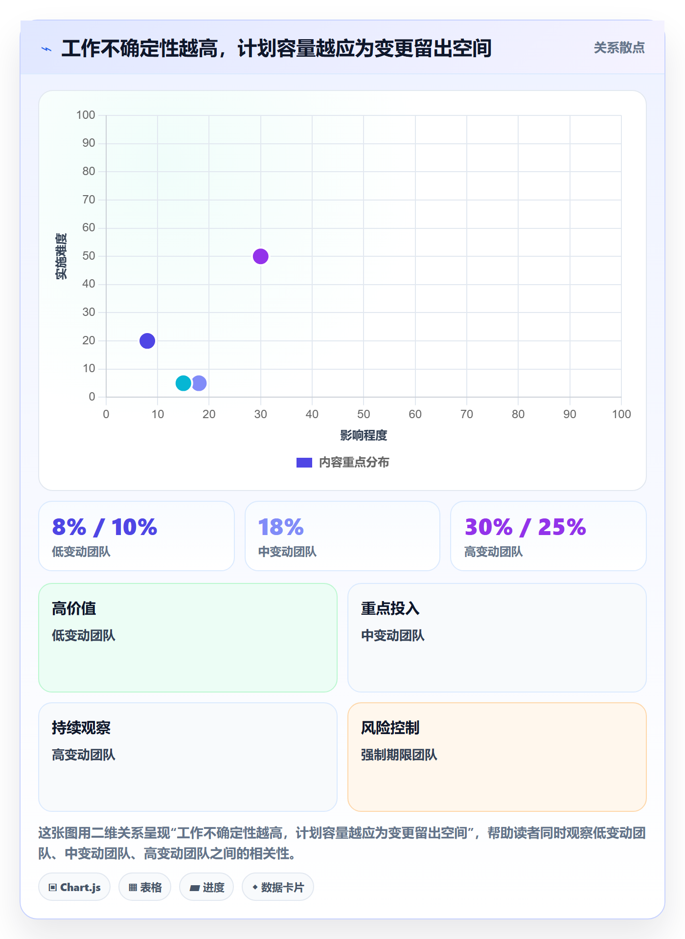 超负荷实操方法：跨部门团队提升资源负载效率的入门指南方法与模板