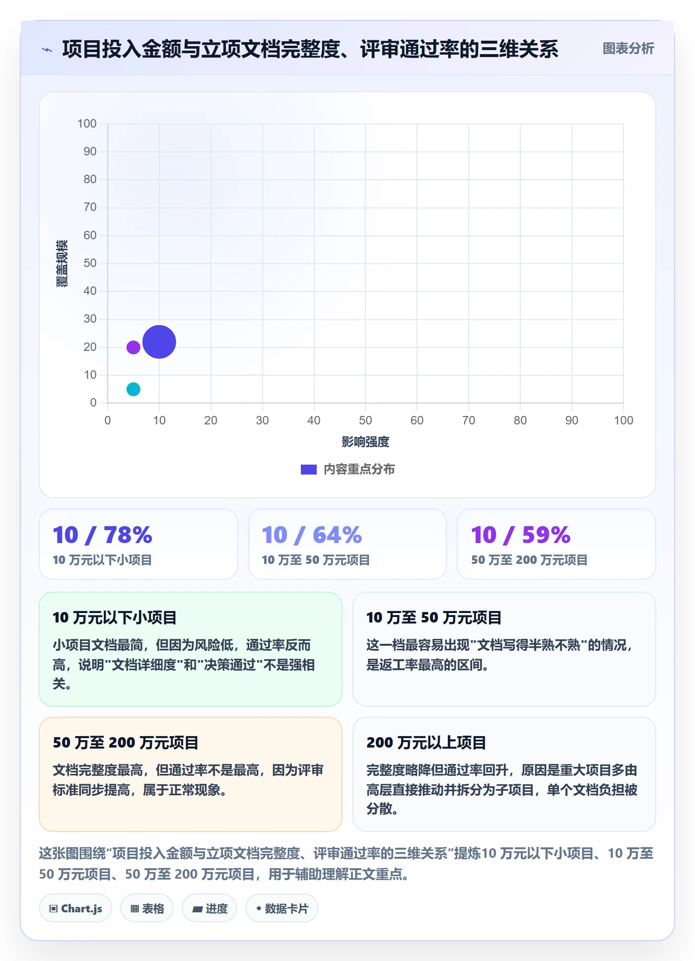 项目立项如何做好项目背景？企业管理者制度设计与操作步骤