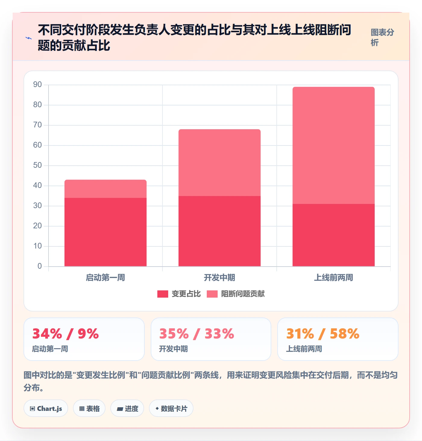 任务负责人变更管理方法大全：研发团队任务分派风险控制落地清单
