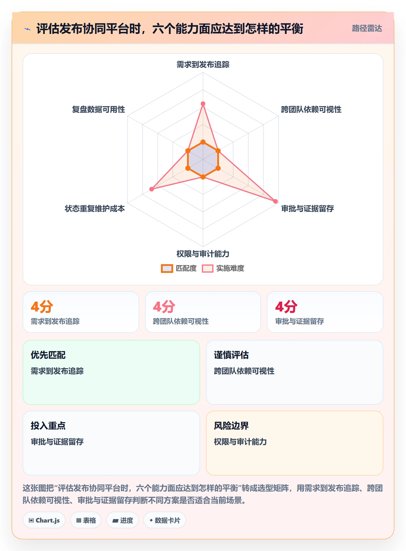 上线计划最佳实践：企业管理者发布管理协同管理，常见问题