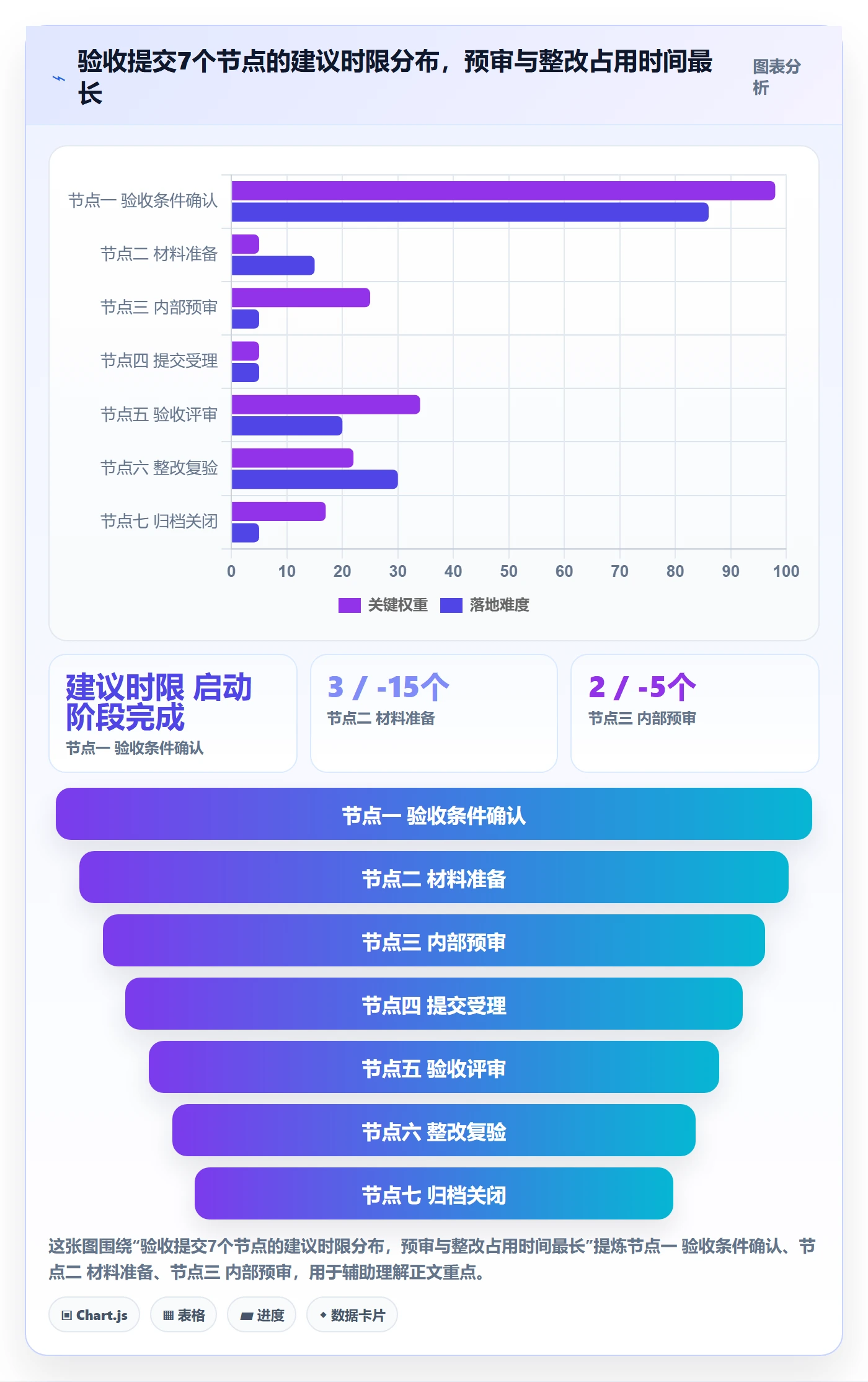 任务验收提交全流程：PMO最佳实践与一文讲清