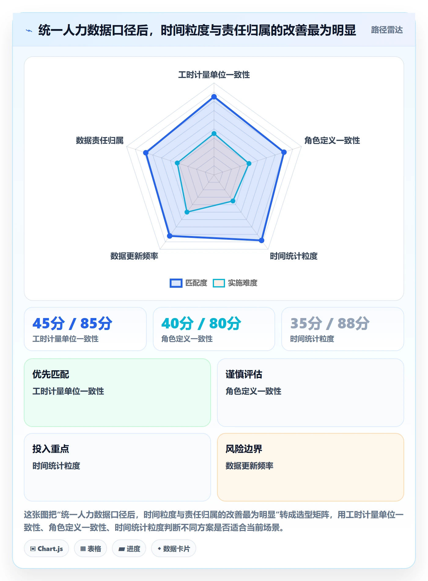 人员投入最佳实践：项目经理人力资源计划数据分析，常见问题