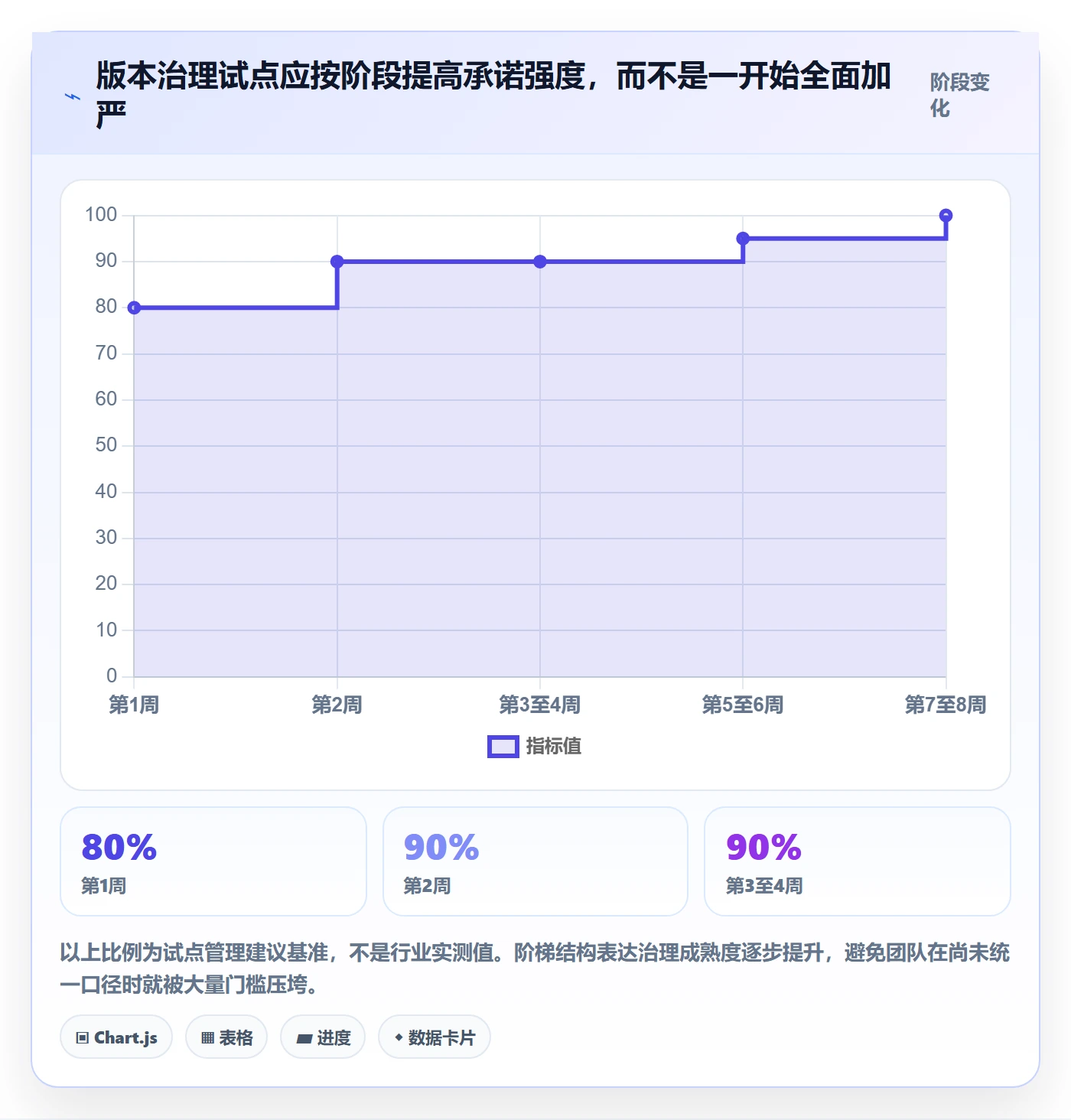 版本落地方案:项目成员开展版本管理的协同管理案例解析